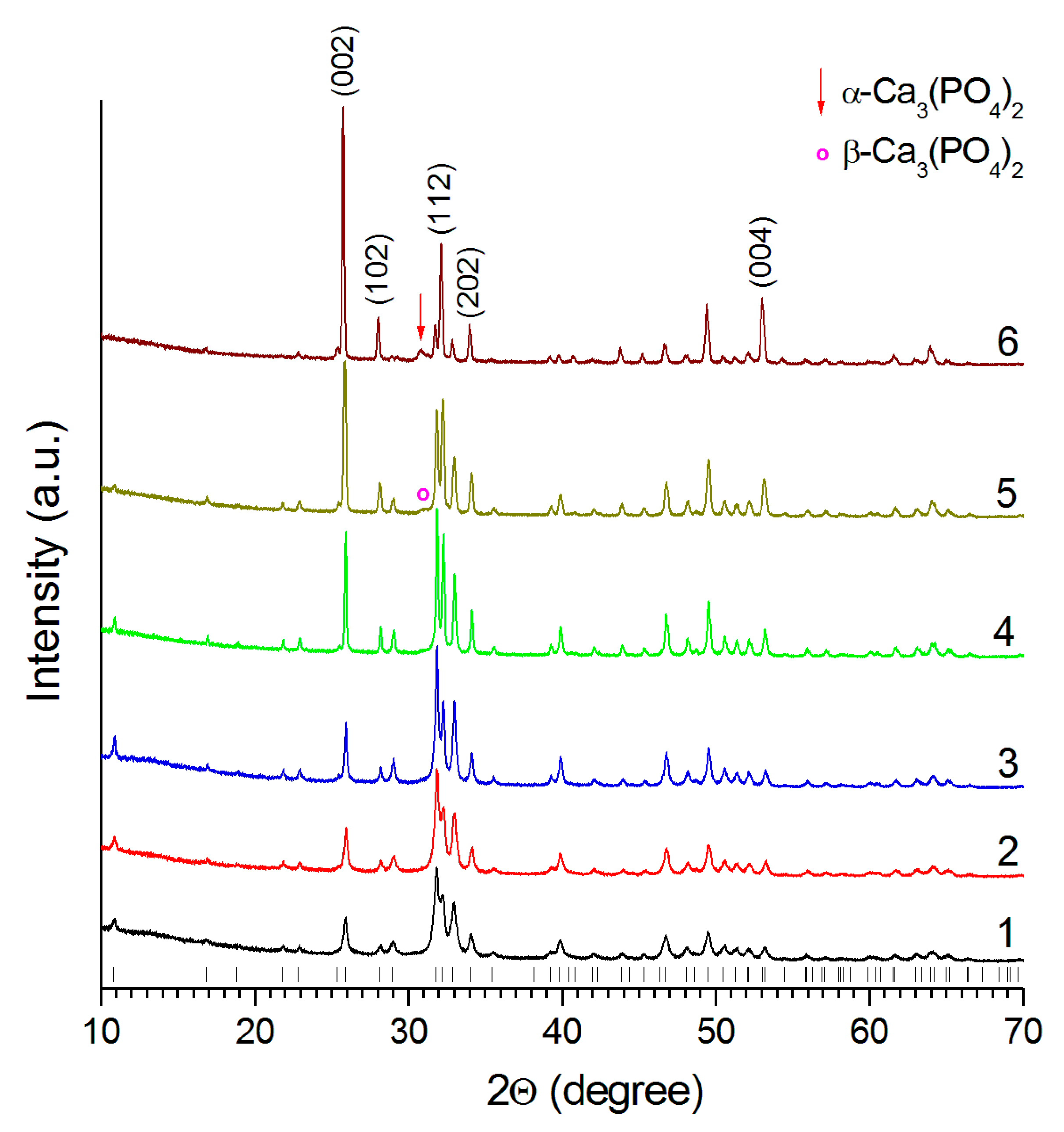 Materials 14 05425 g007