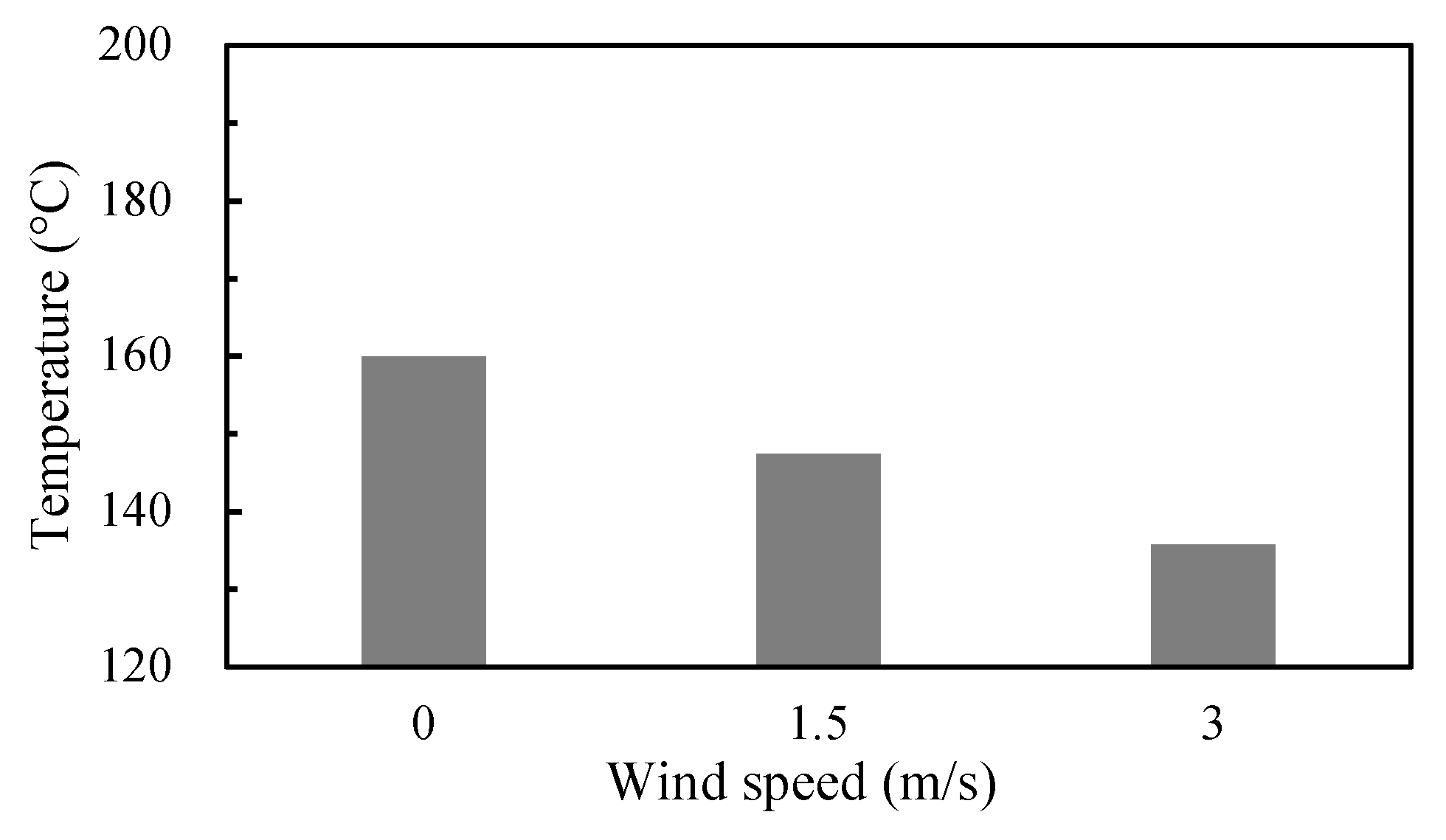 Materials 14 05427 g011