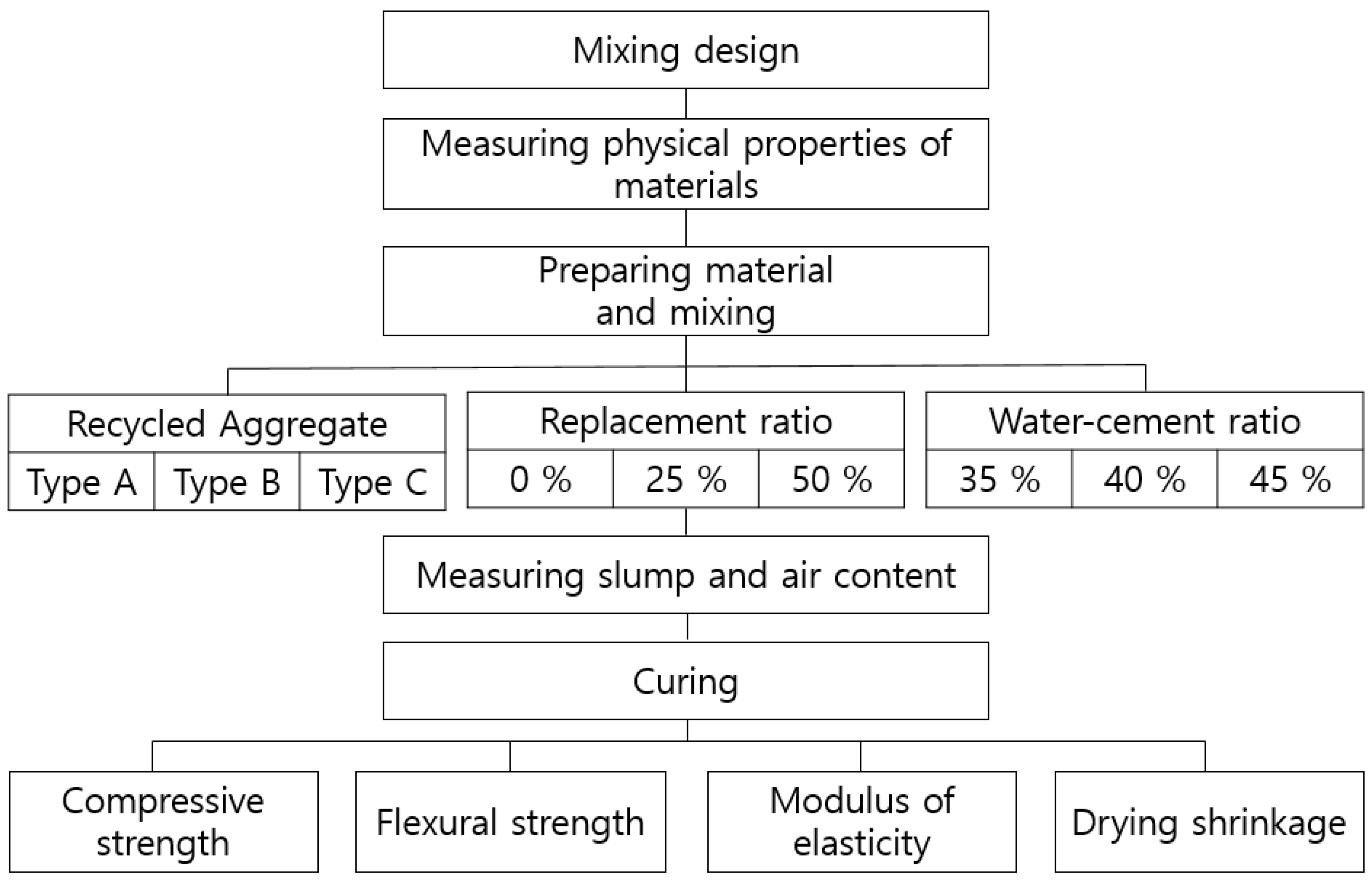 Materials 14 05429 g001