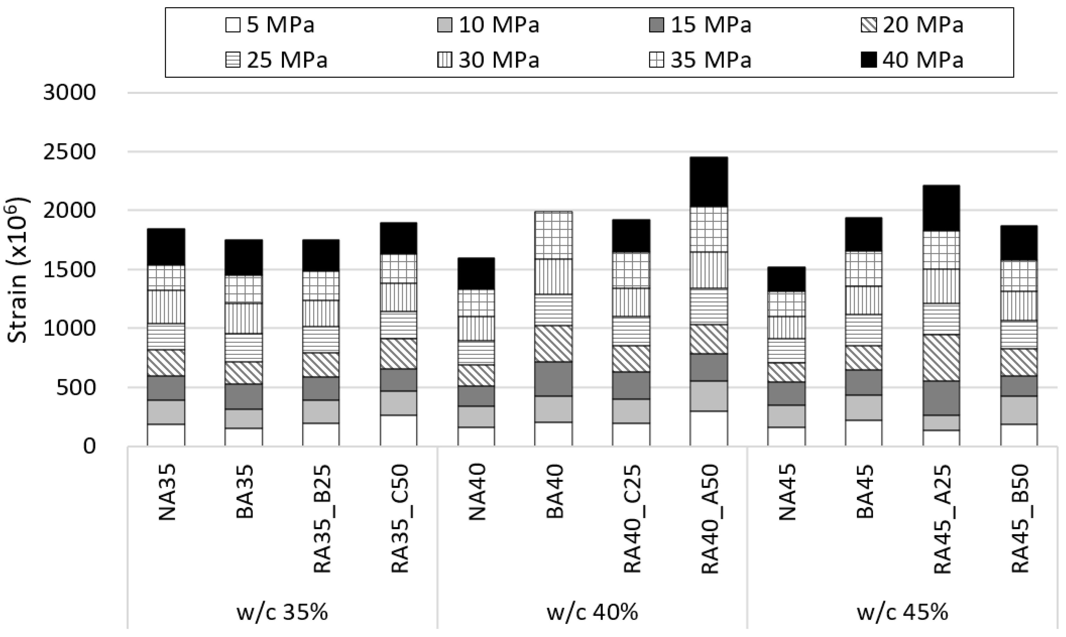Materials 14 05429 g008