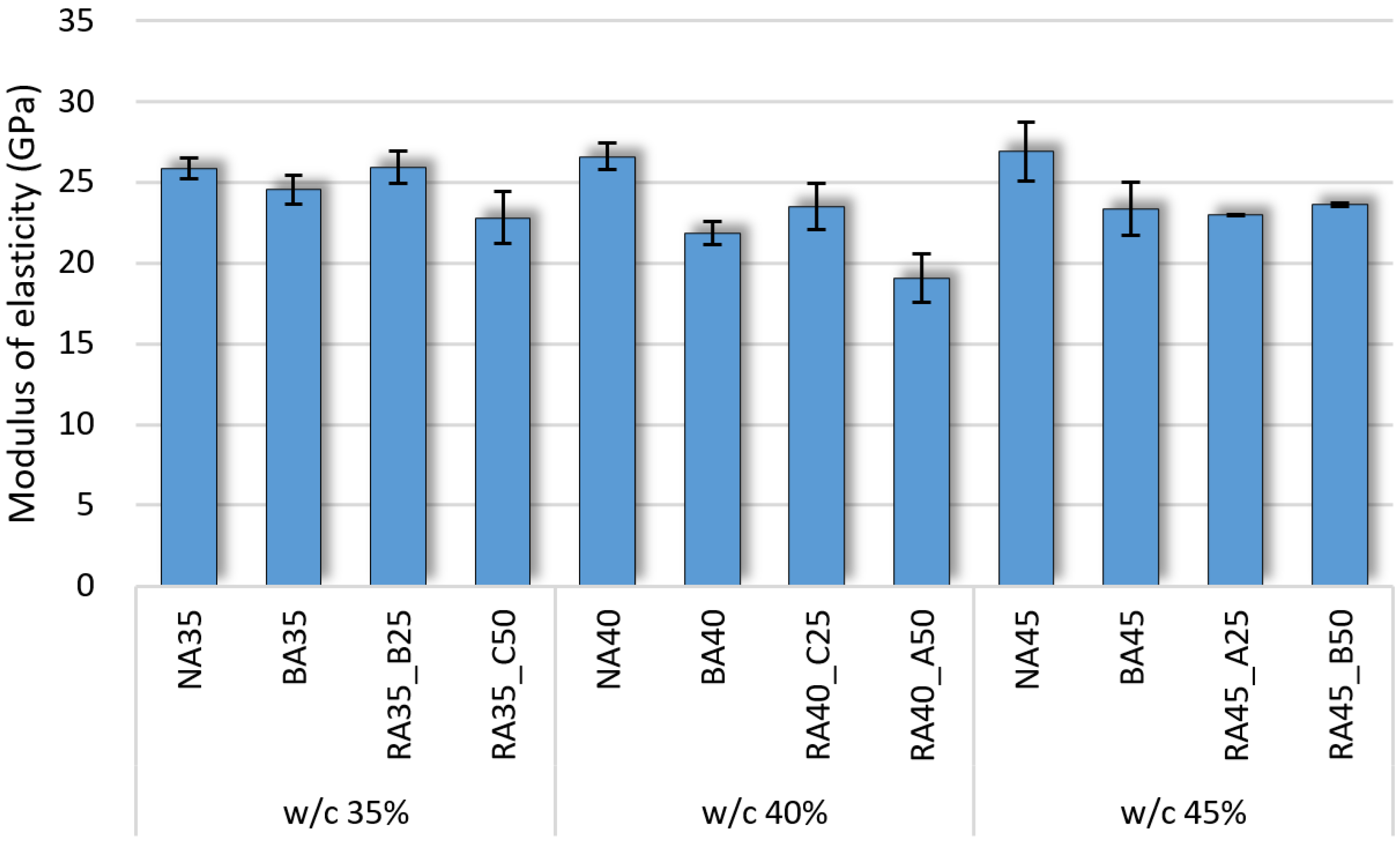 Materials 14 05429 g009