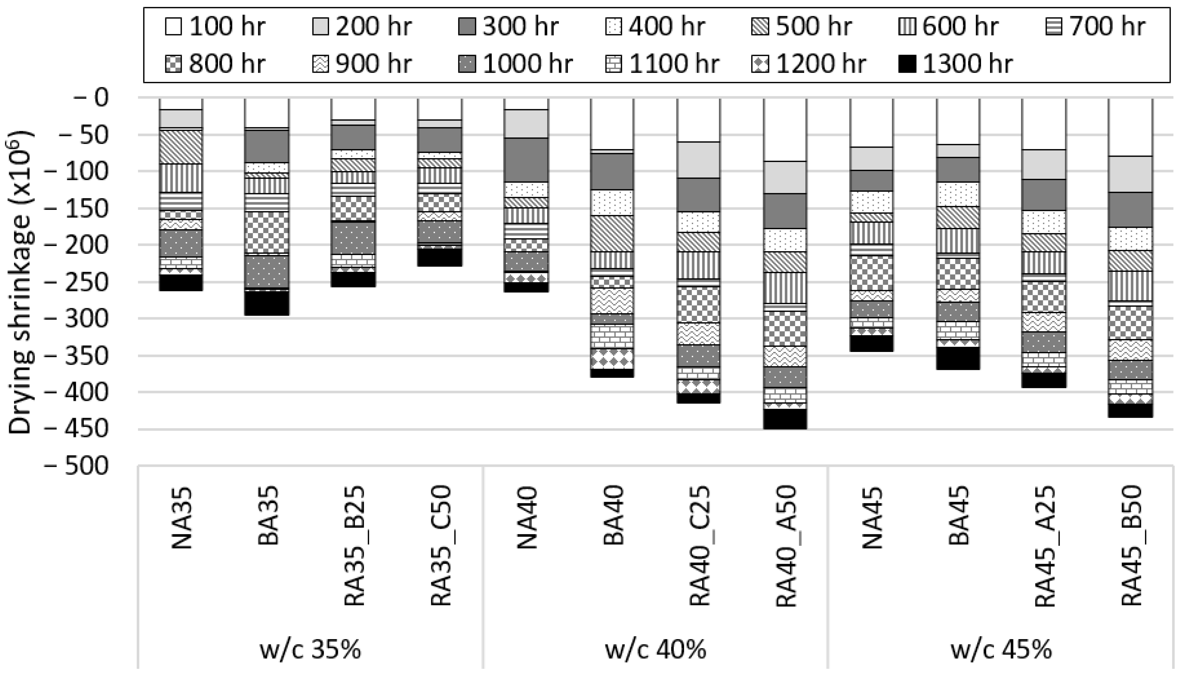 Materials 14 05429 g010