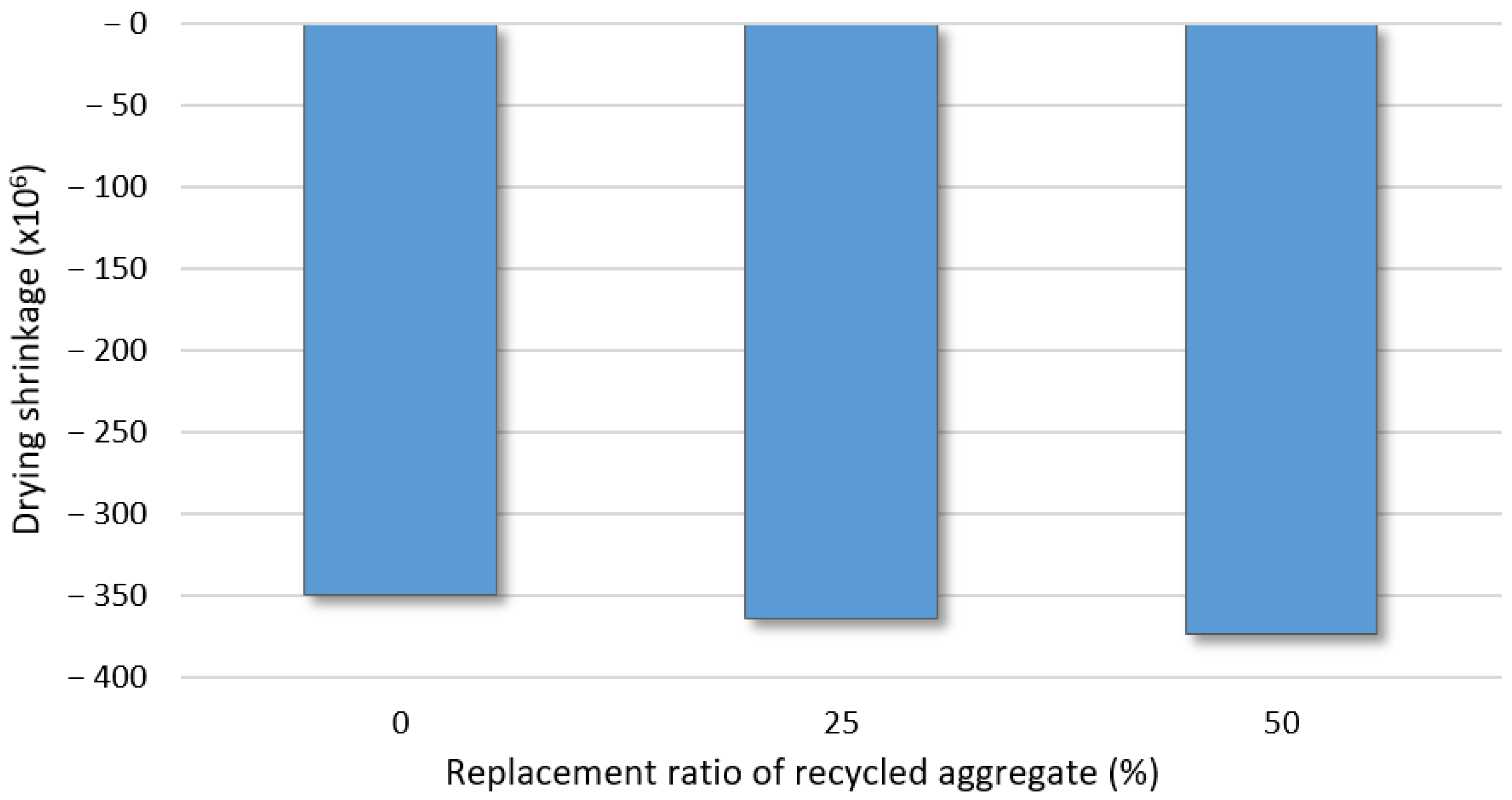 Materials 14 05429 g011