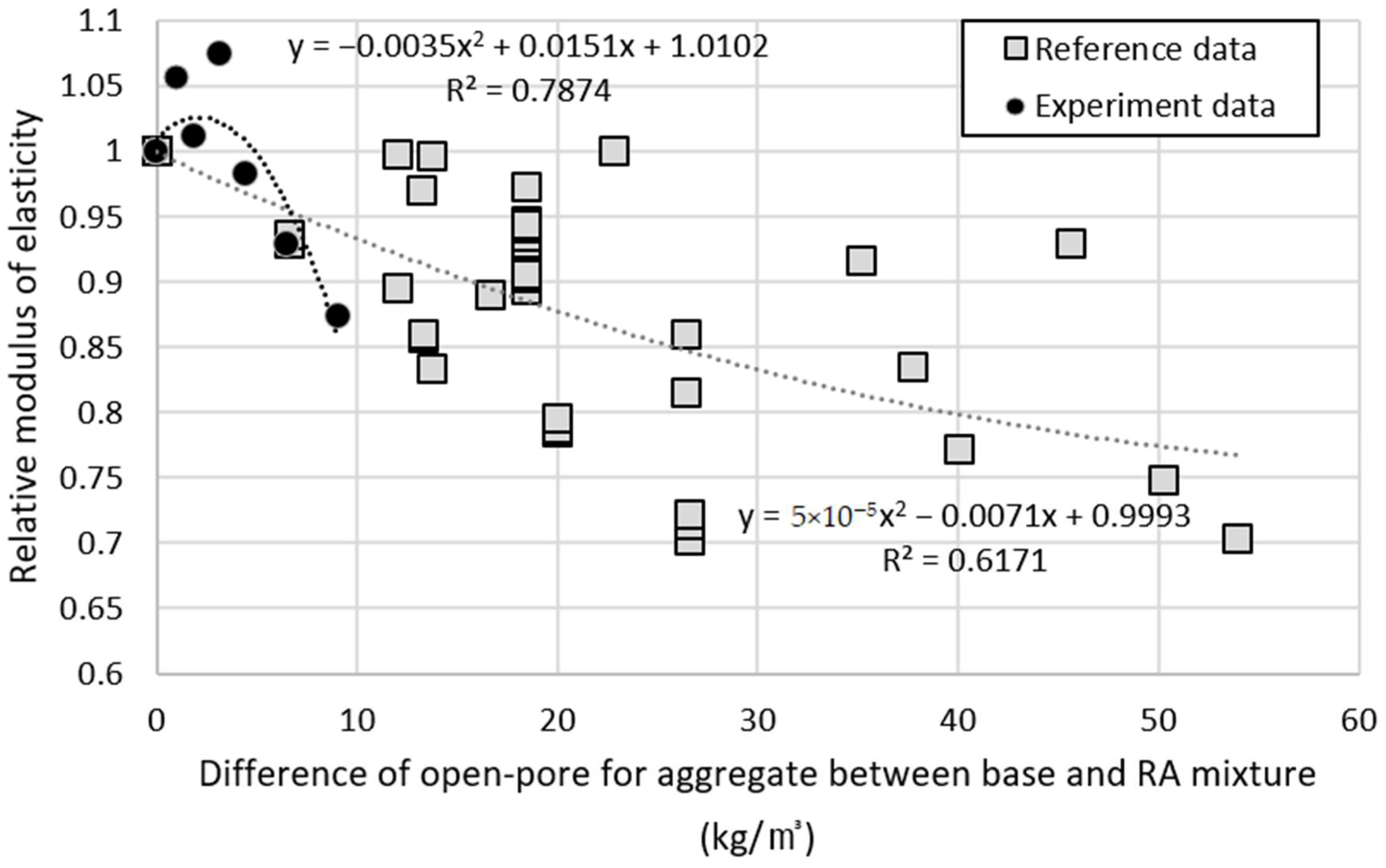 Materials 14 05429 g014