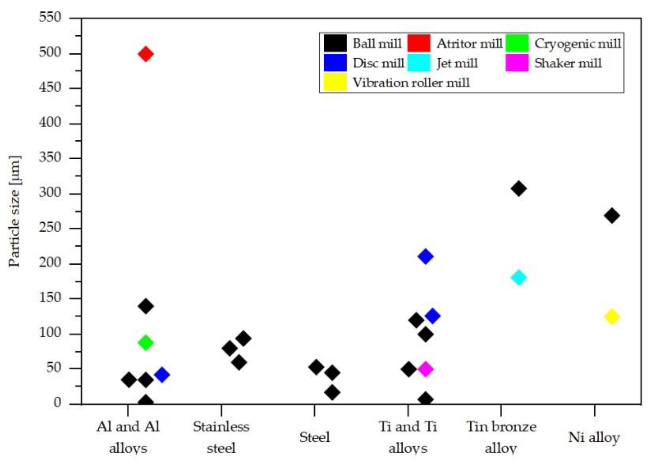 Materials 14 05432 g001