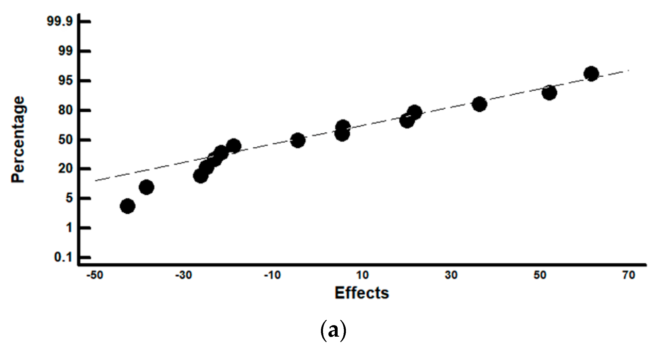 Materials 14 05434 g005a