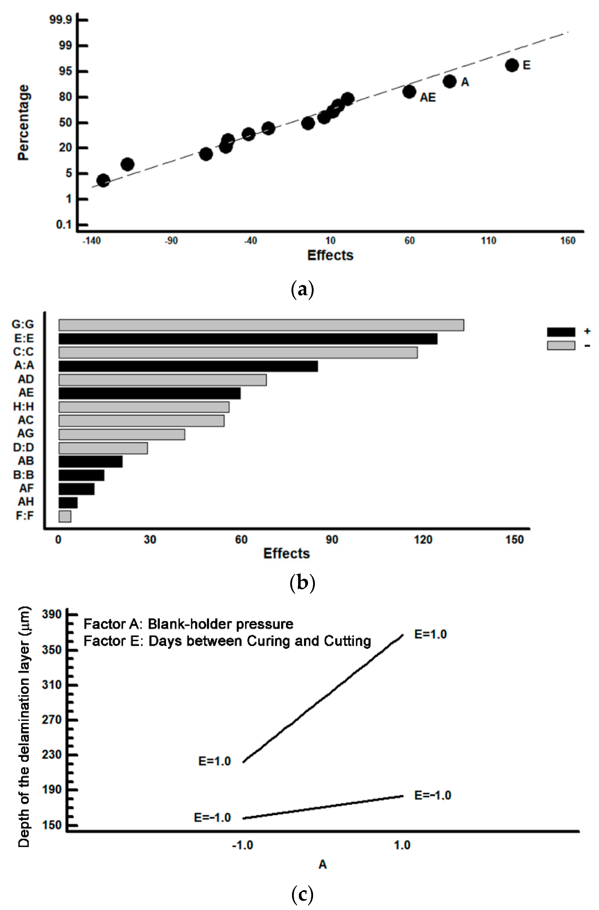 Materials 14 05434 g006