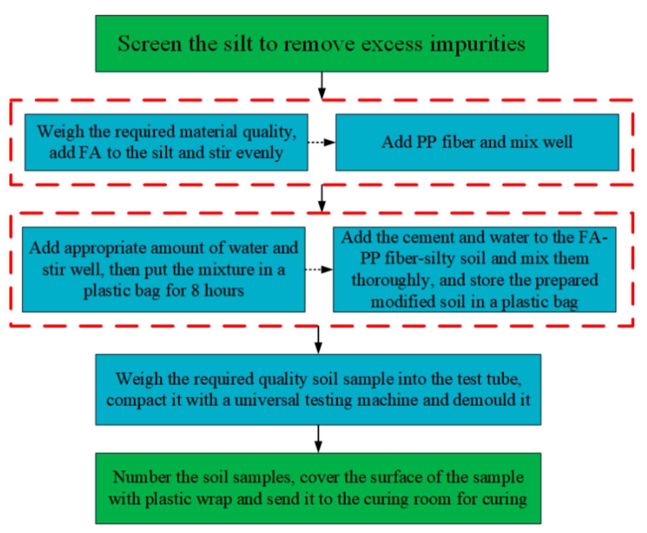 Materials 14 05441 g002