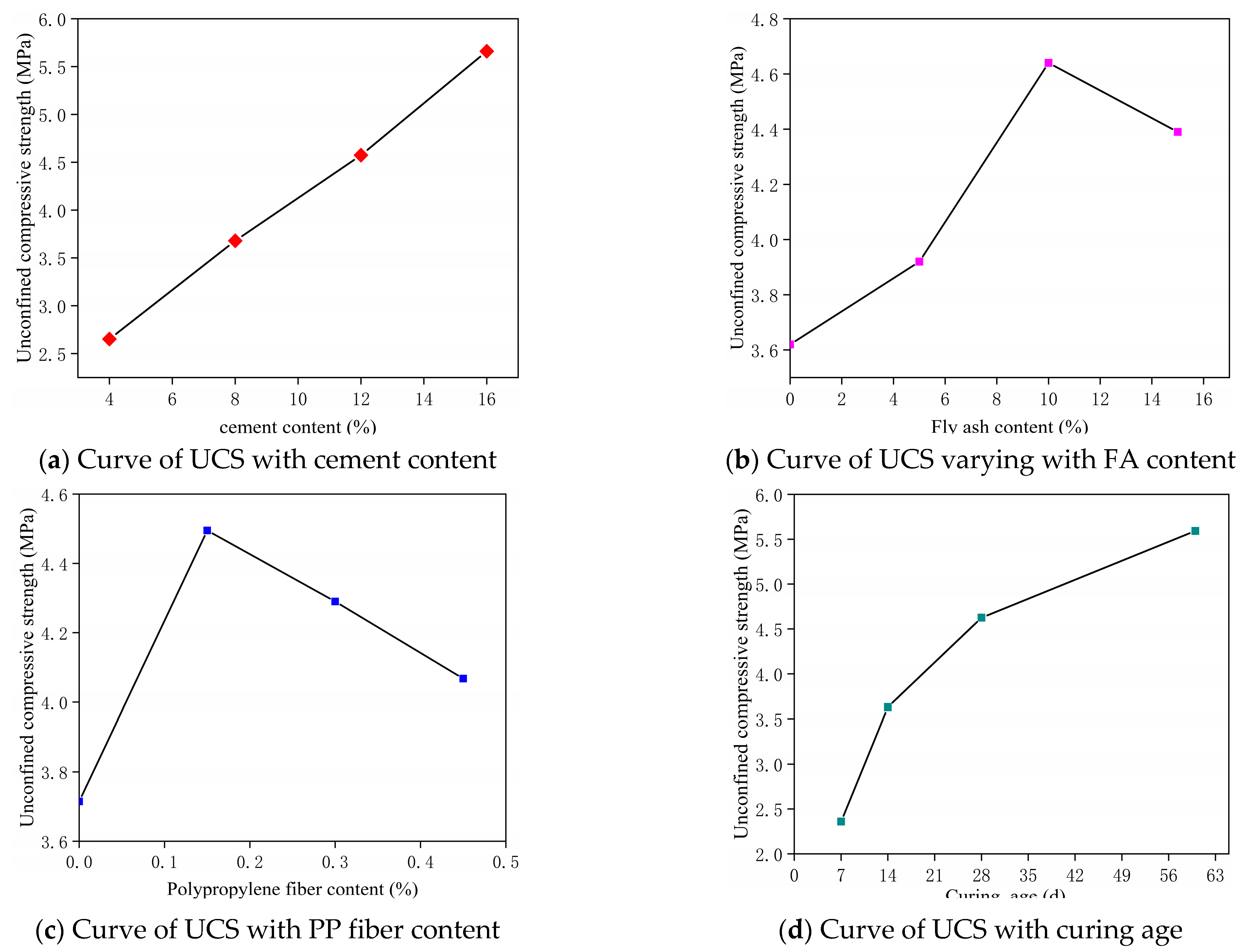 Materials 14 05441 g005