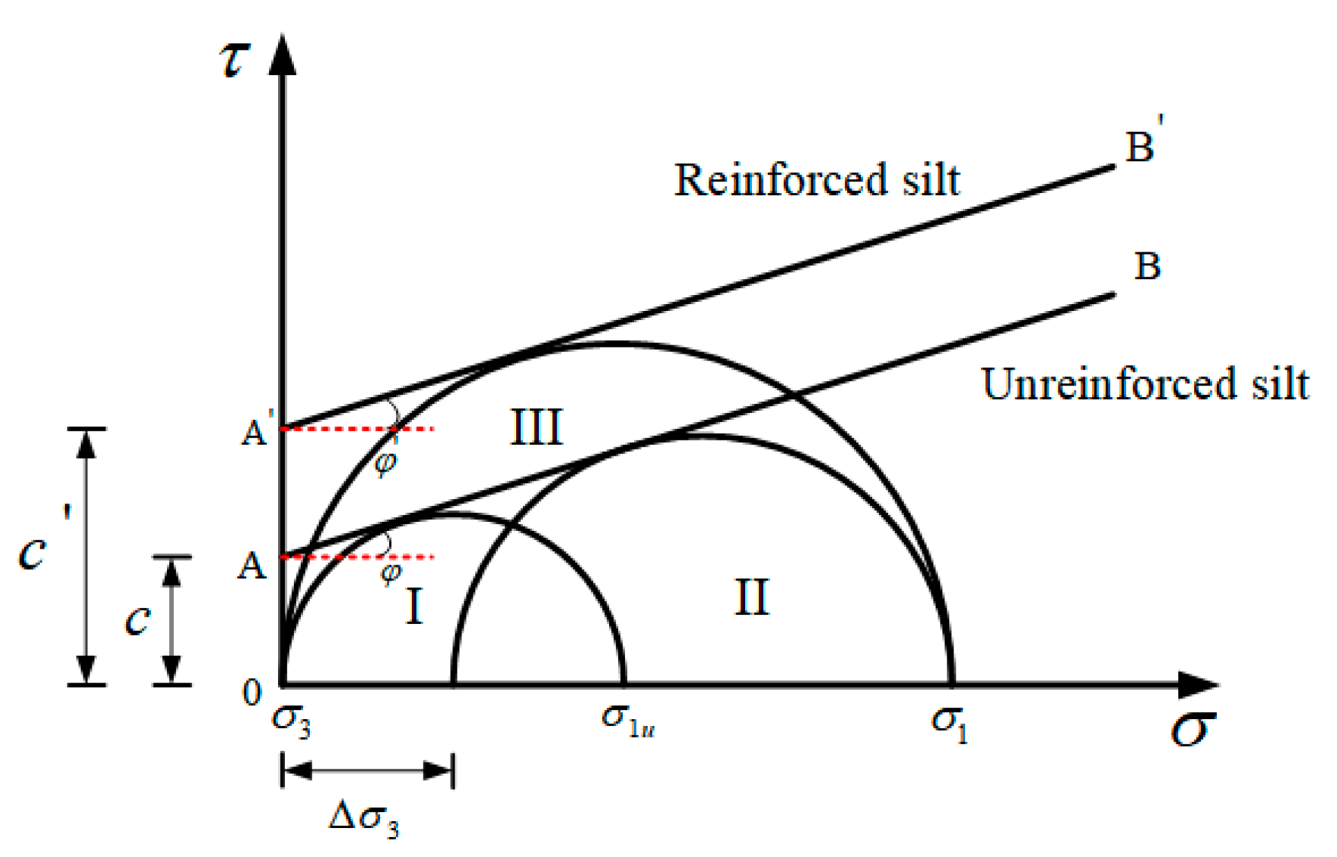 Materials 14 05441 g017