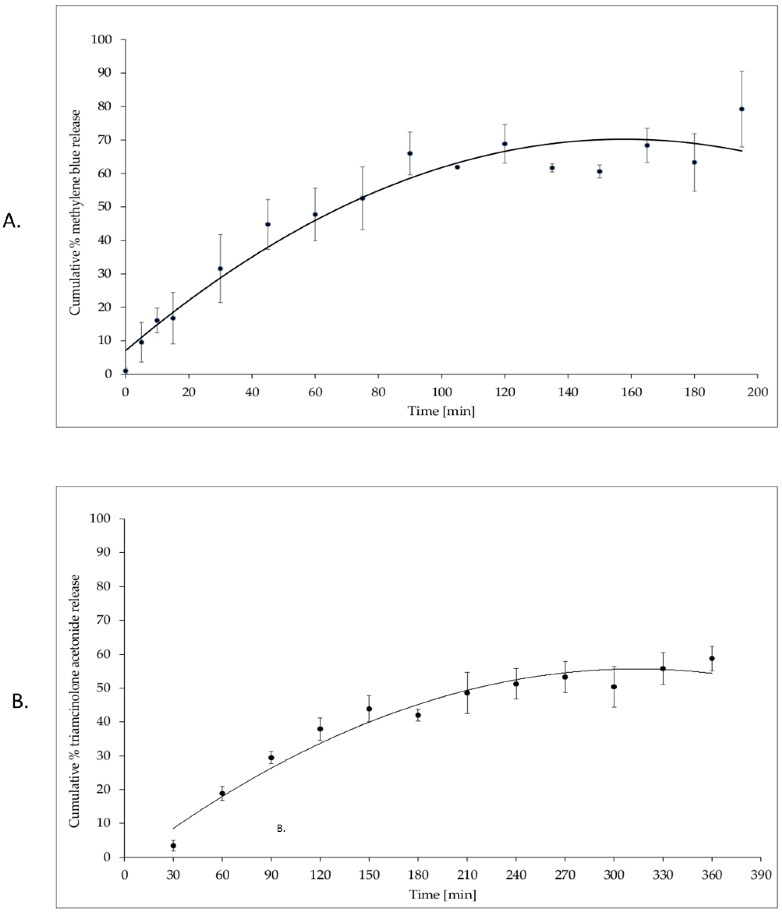 Materials 14 05448 g008