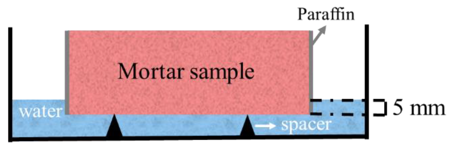Materials 14 05464 g003
