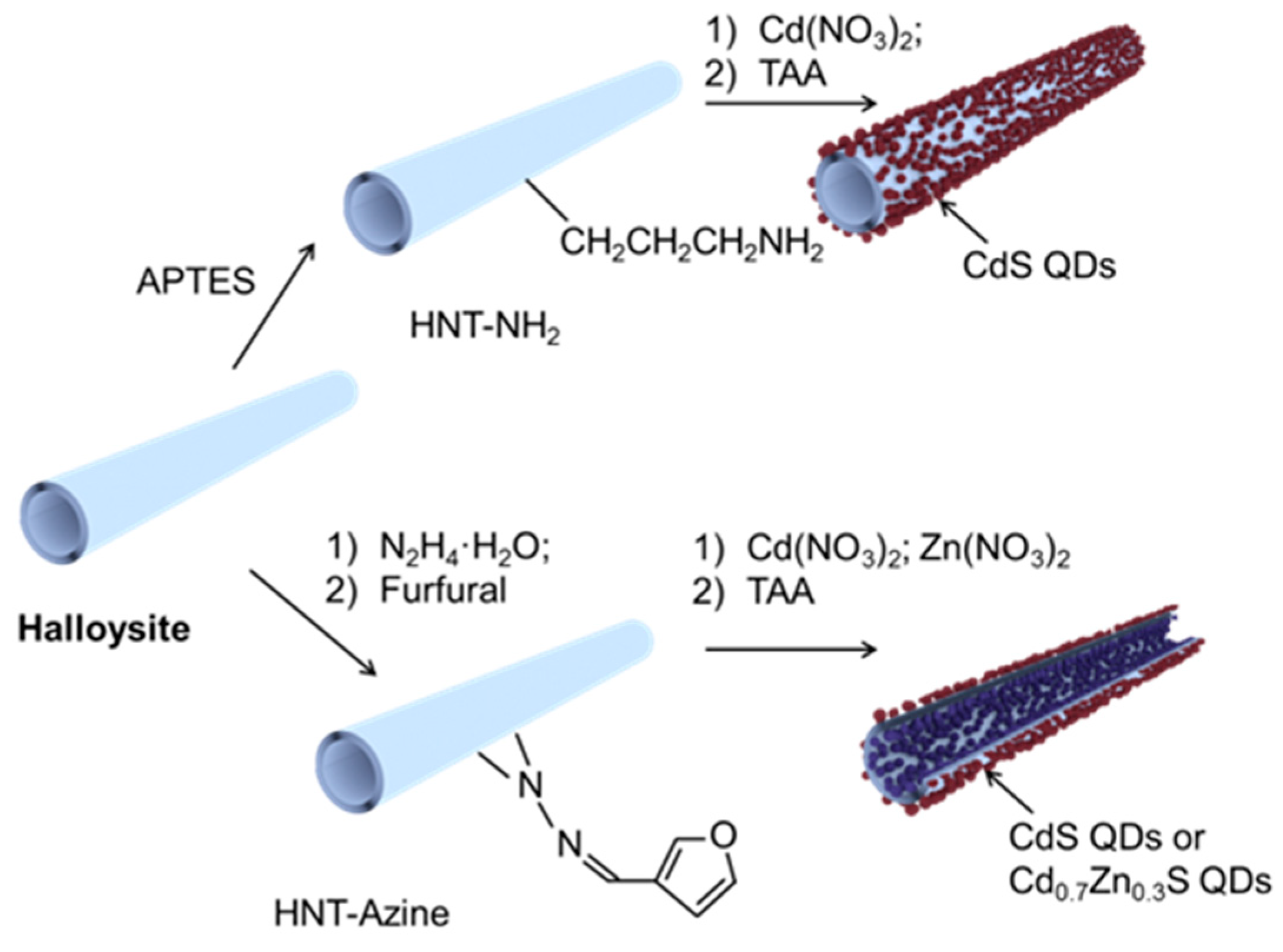 Materials 14 05469 g001
