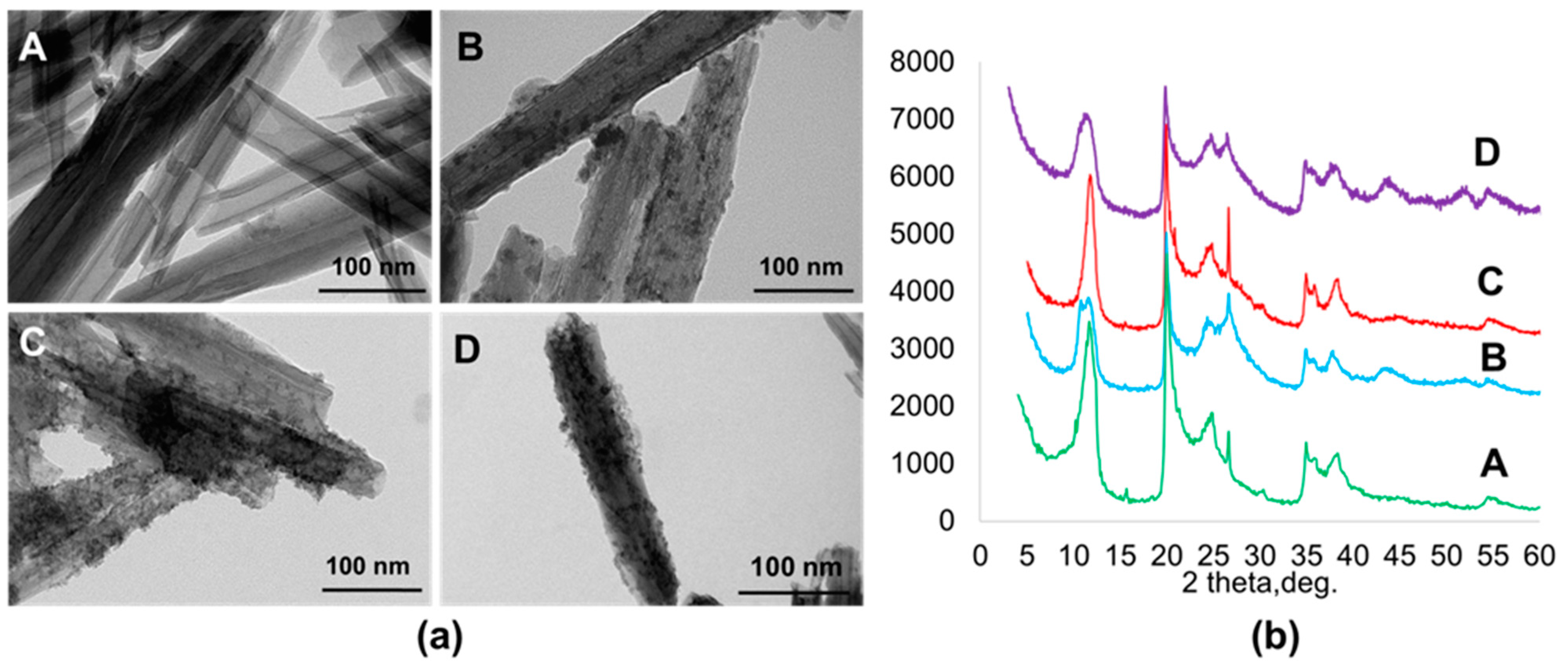 Materials 14 05469 g002