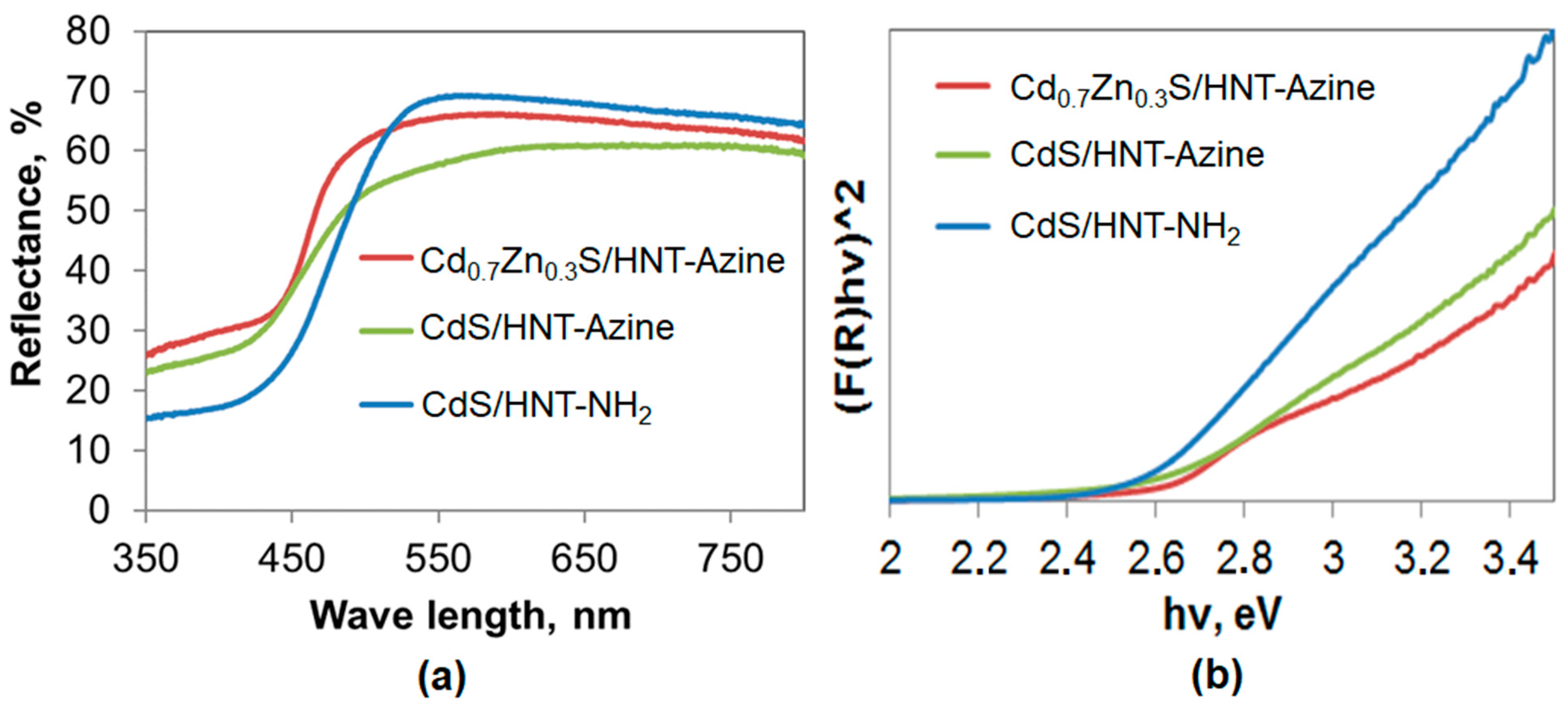 Materials 14 05469 g003