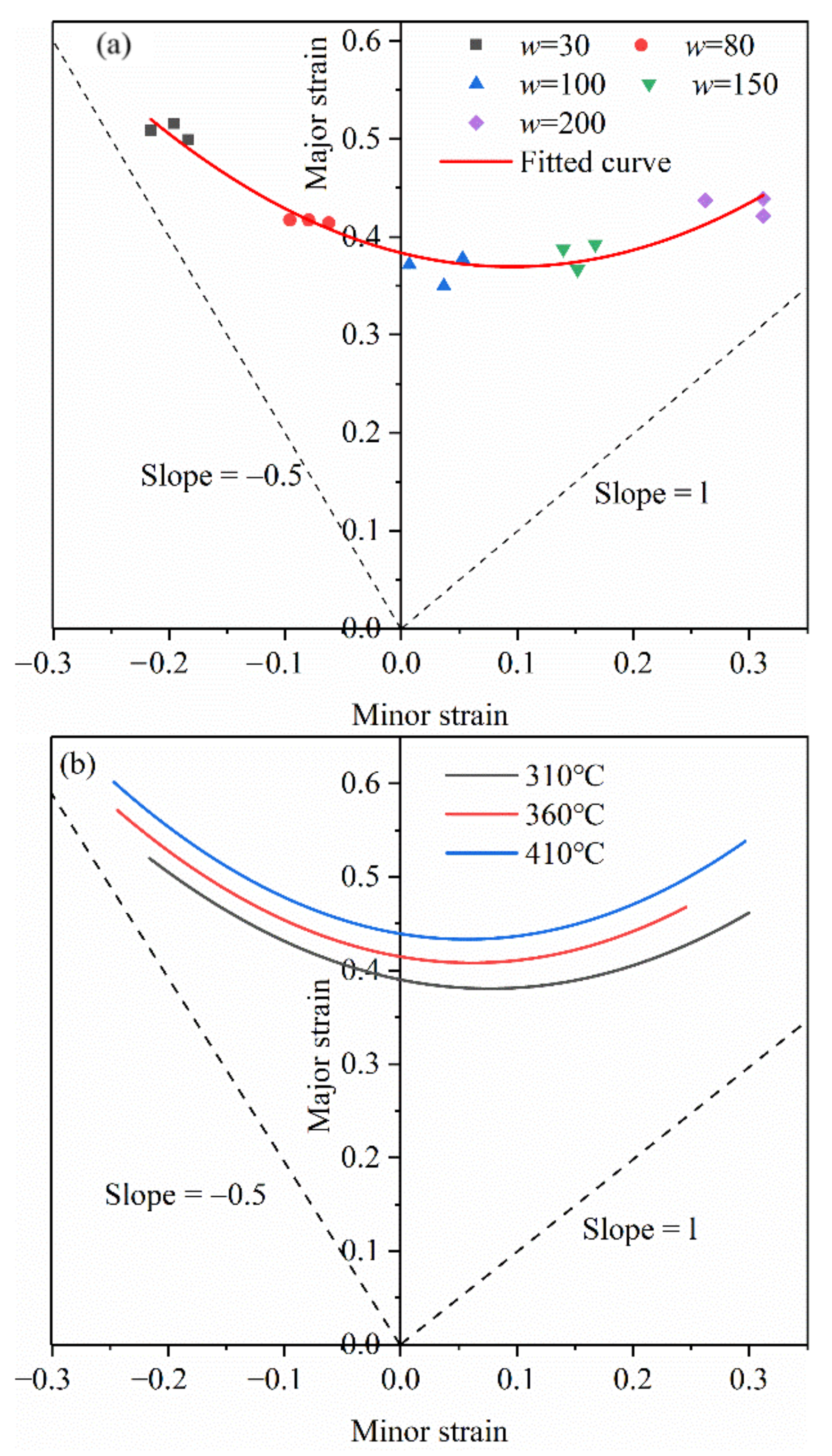 Materials 14 05485 g009