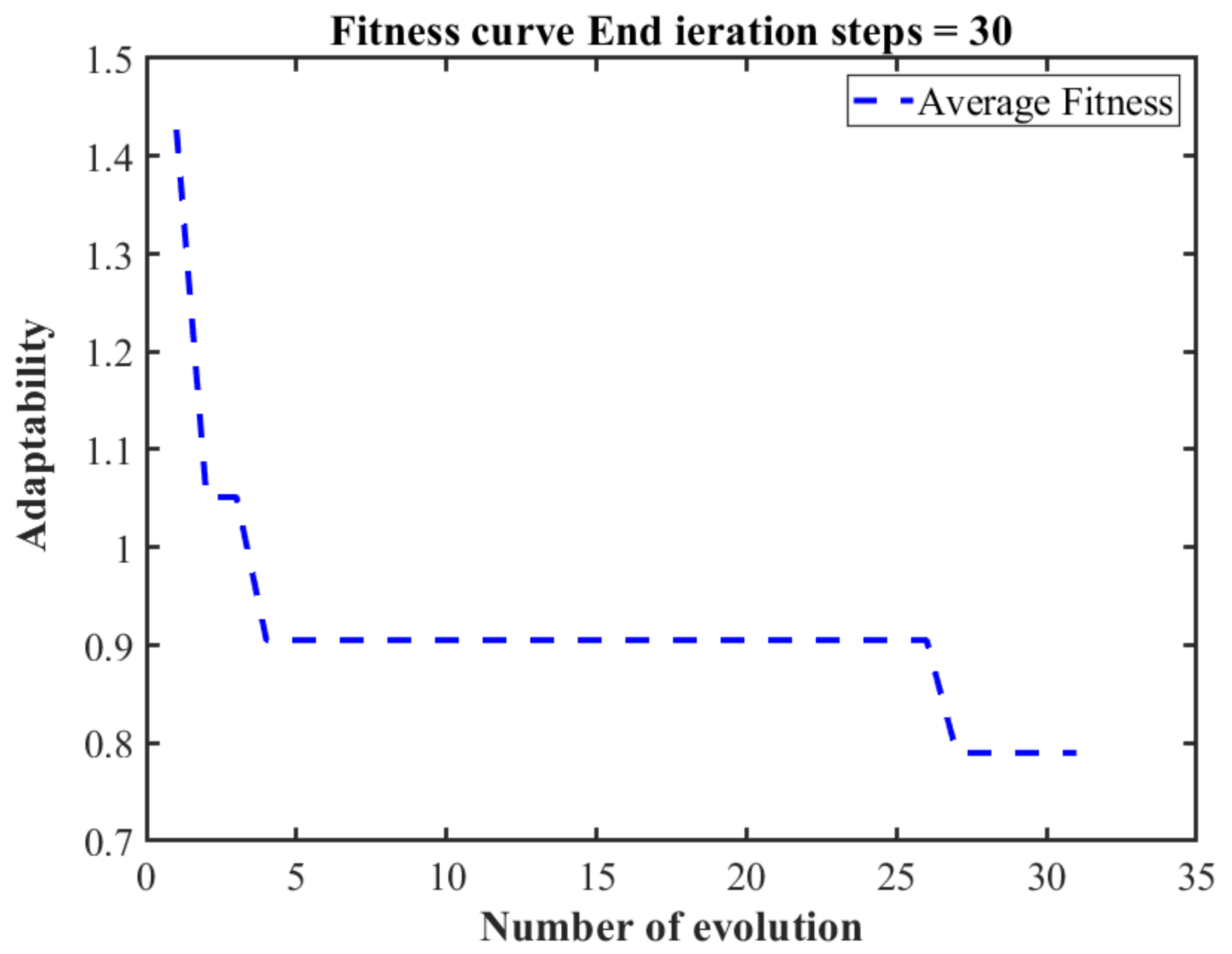 Materials 14 05485 g018
