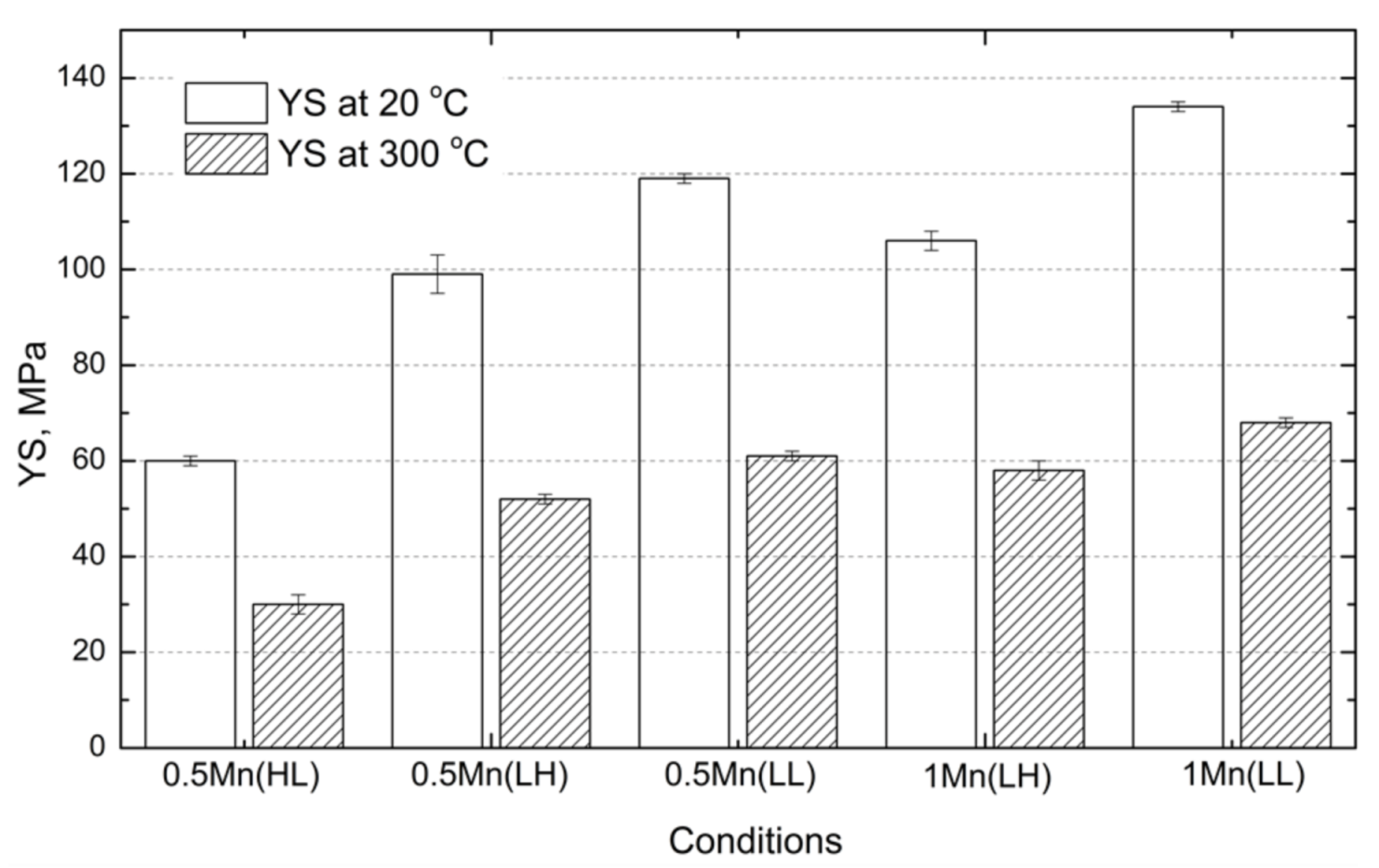 Materials 14 05489 g006
