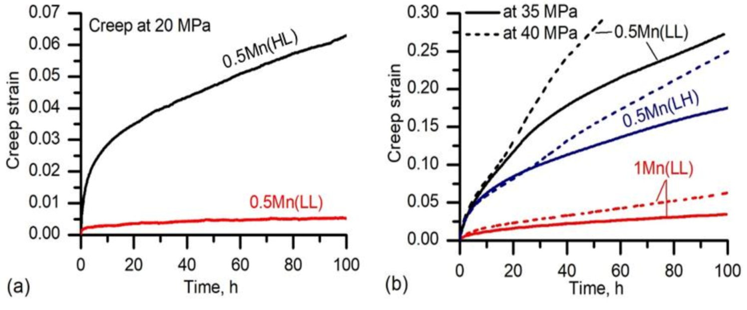 Materials 14 05489 g008