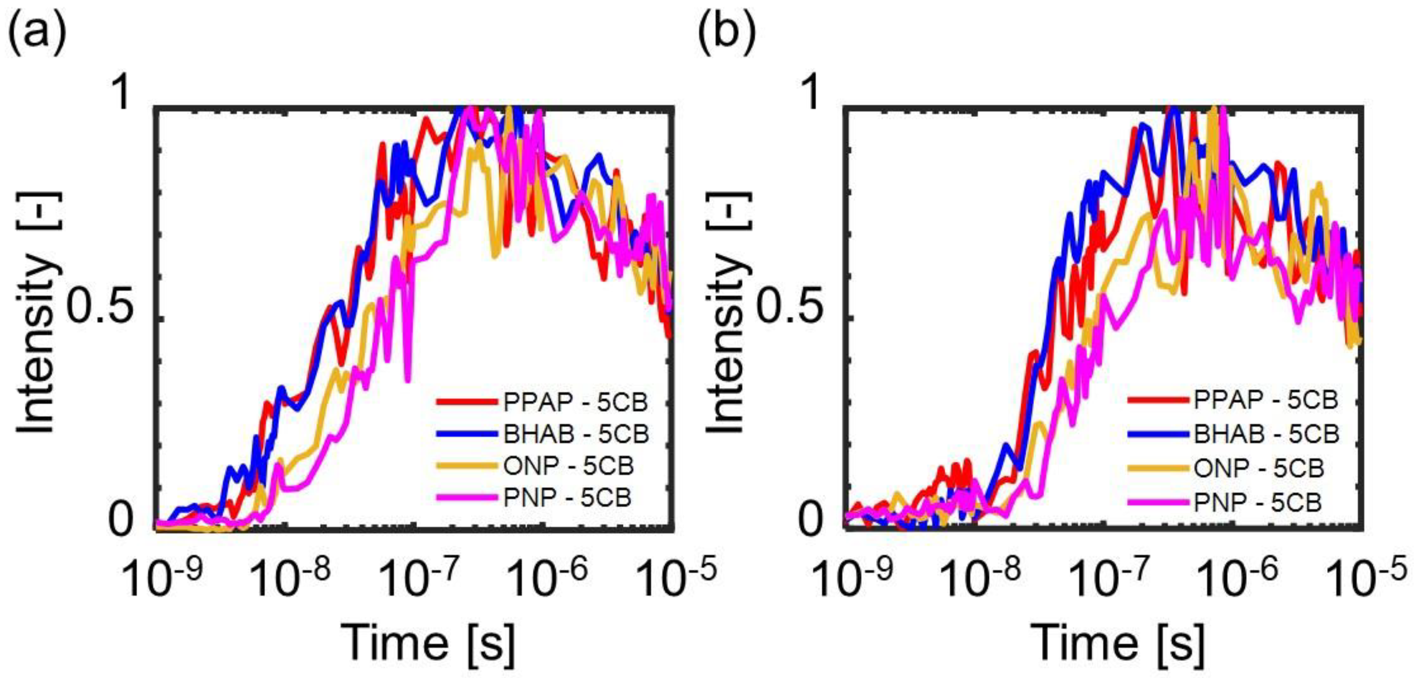 Materials 14 05491 g008