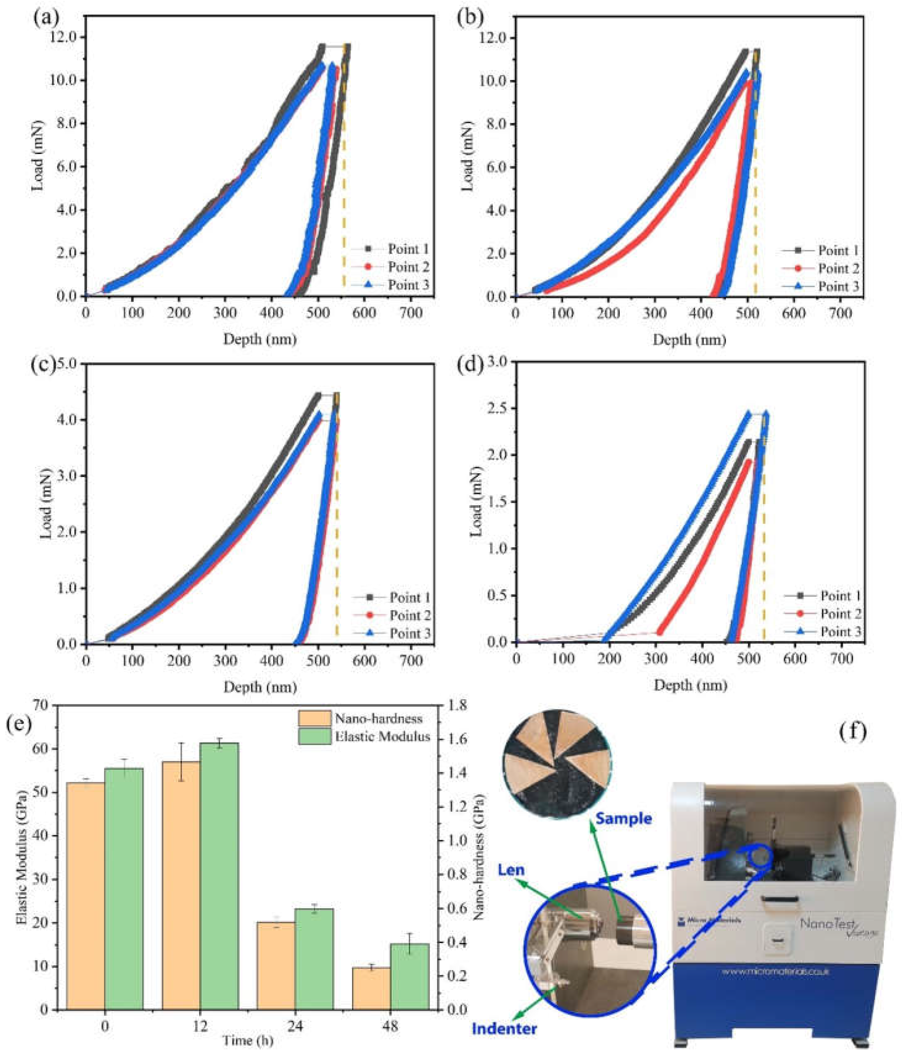 Materials 14 05498 g002