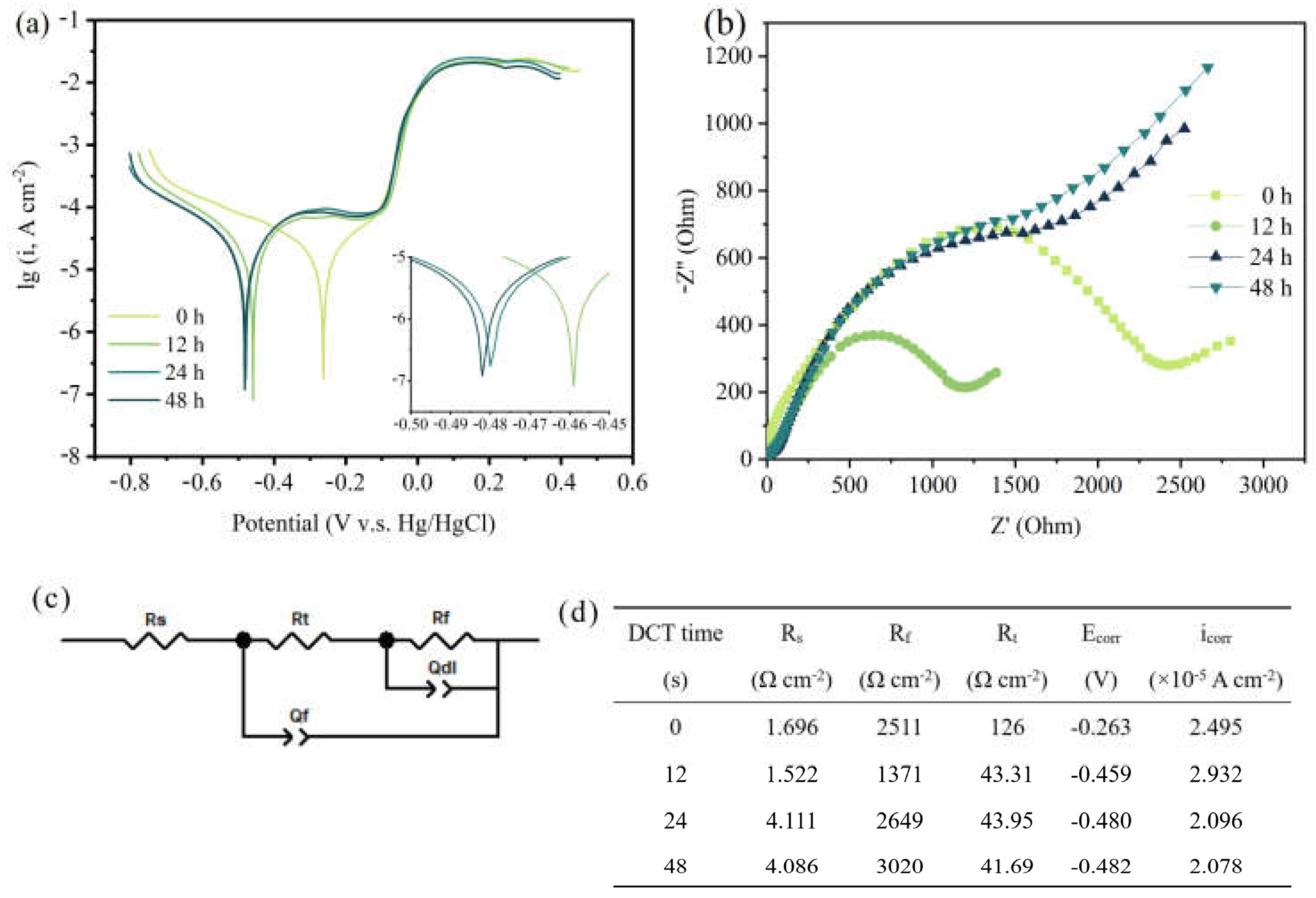 Materials 14 05498 g003