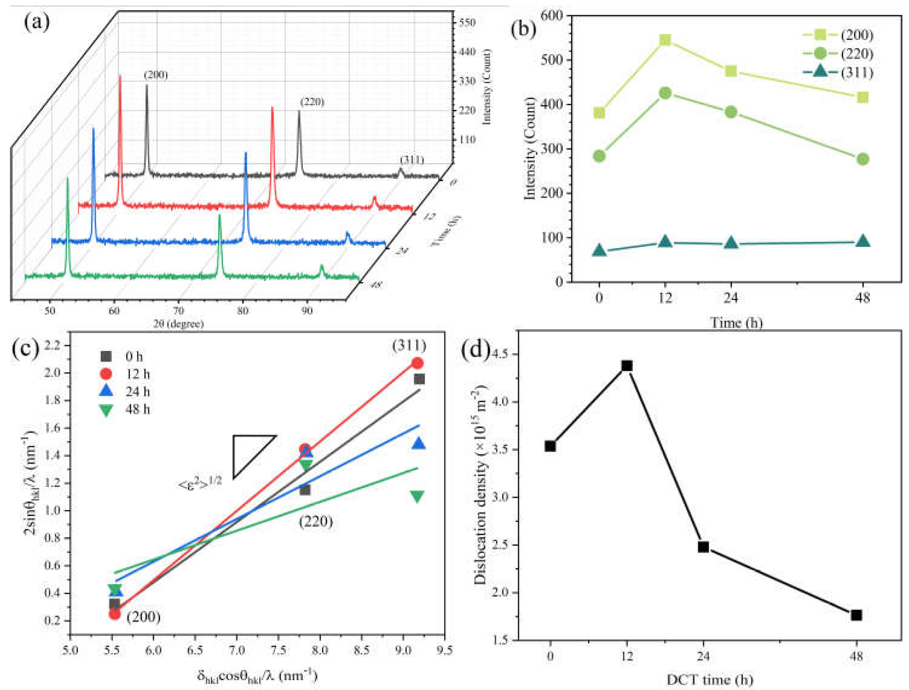 Materials 14 05498 g004