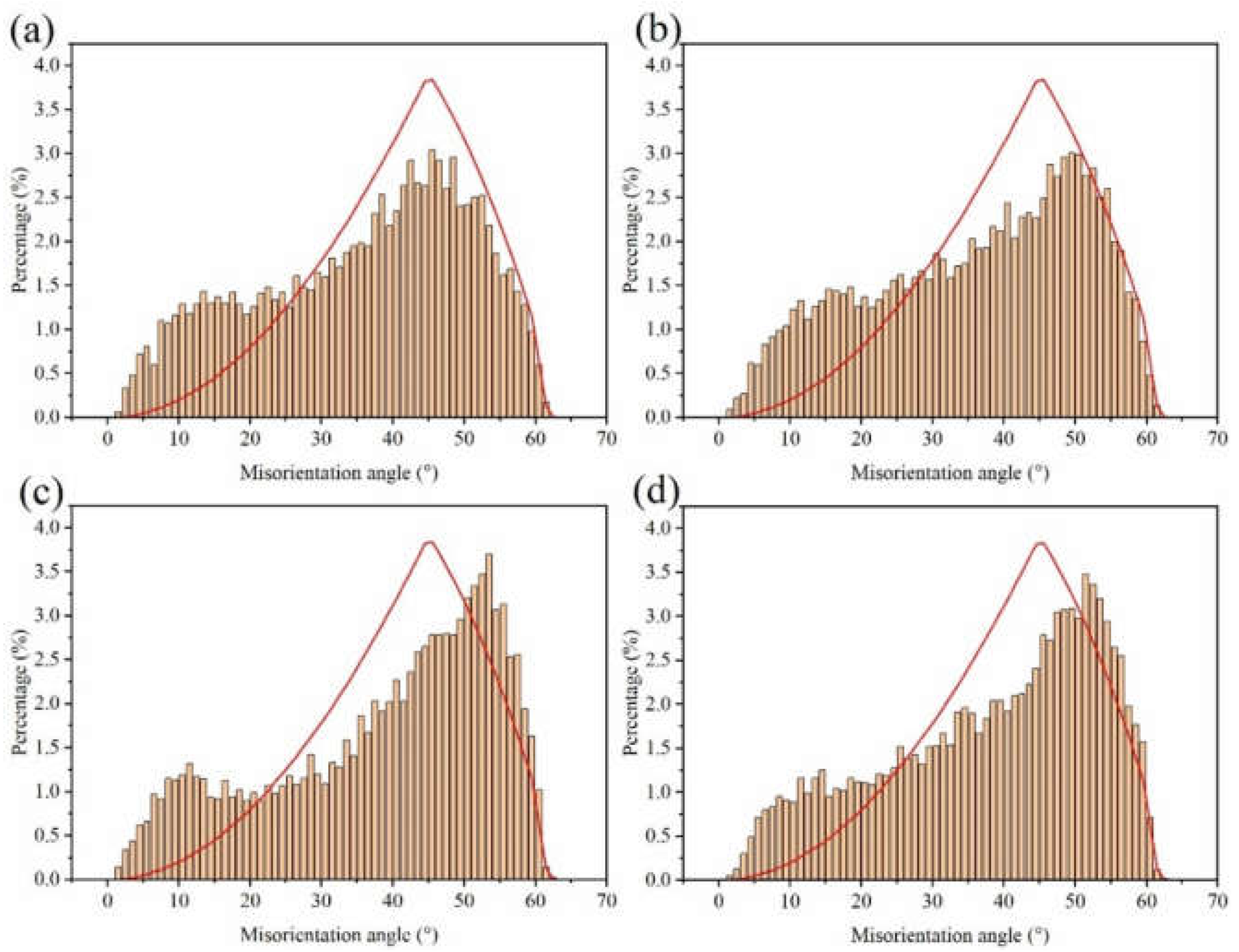Materials 14 05498 g006