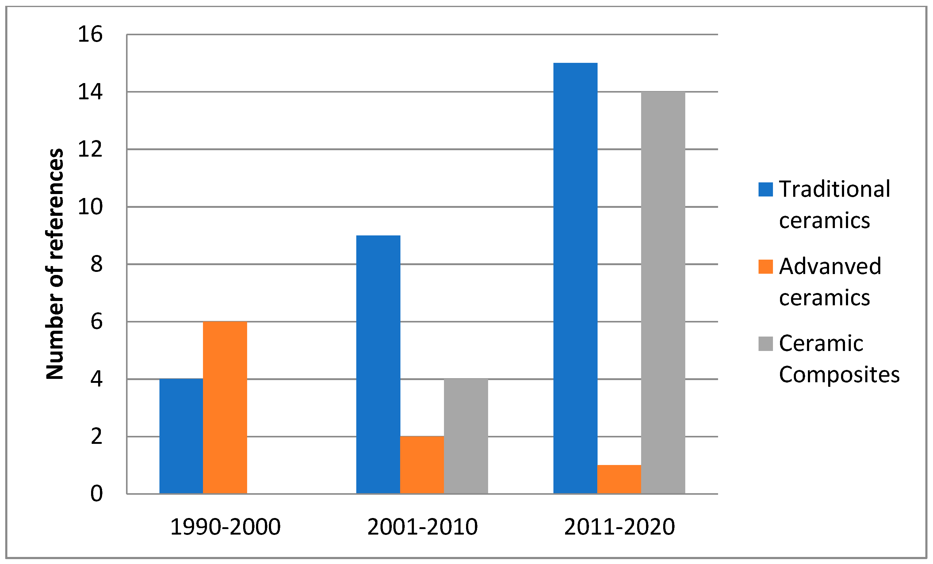 Materials 14 05501 g012