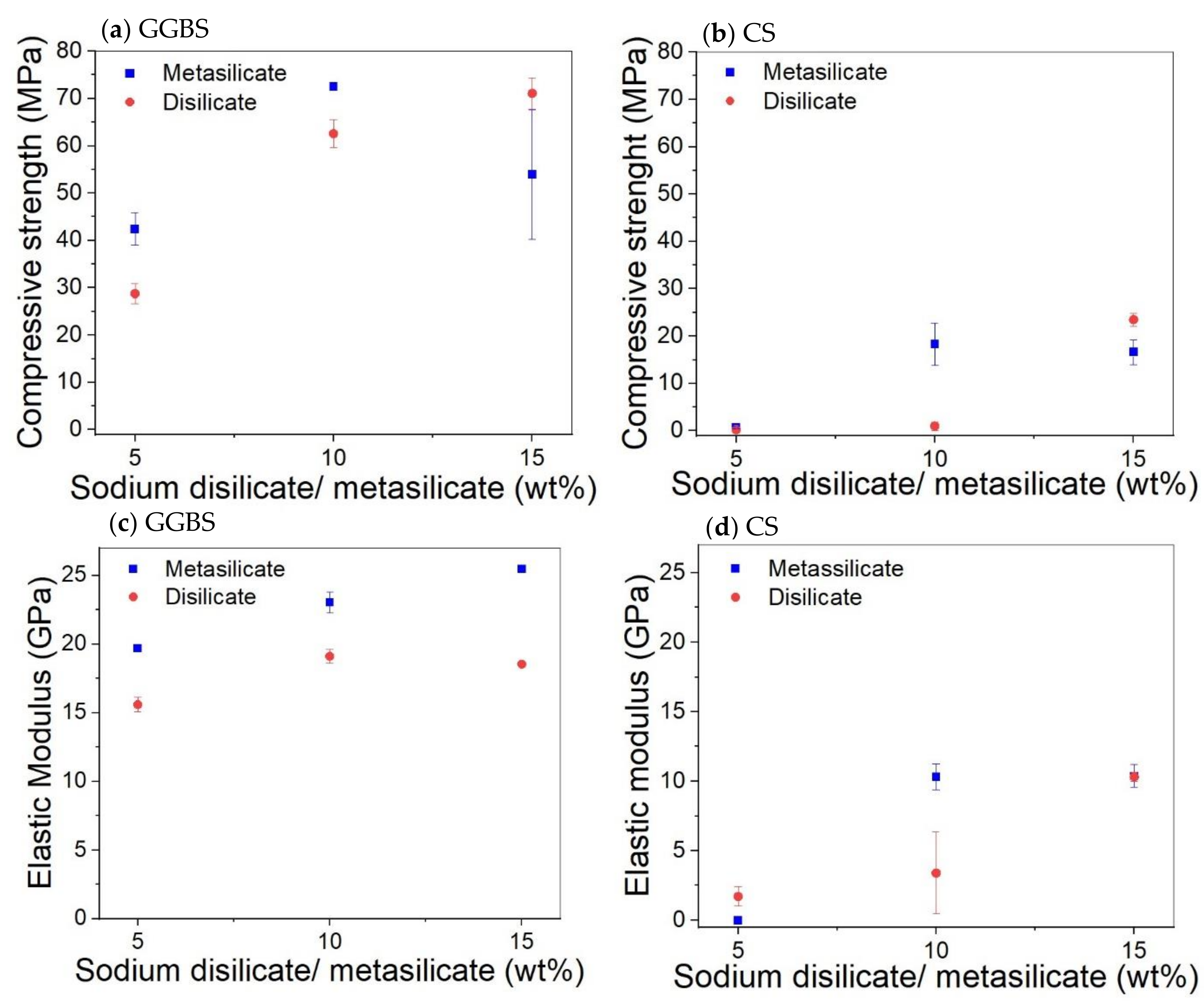 Materials 14 05505 g003