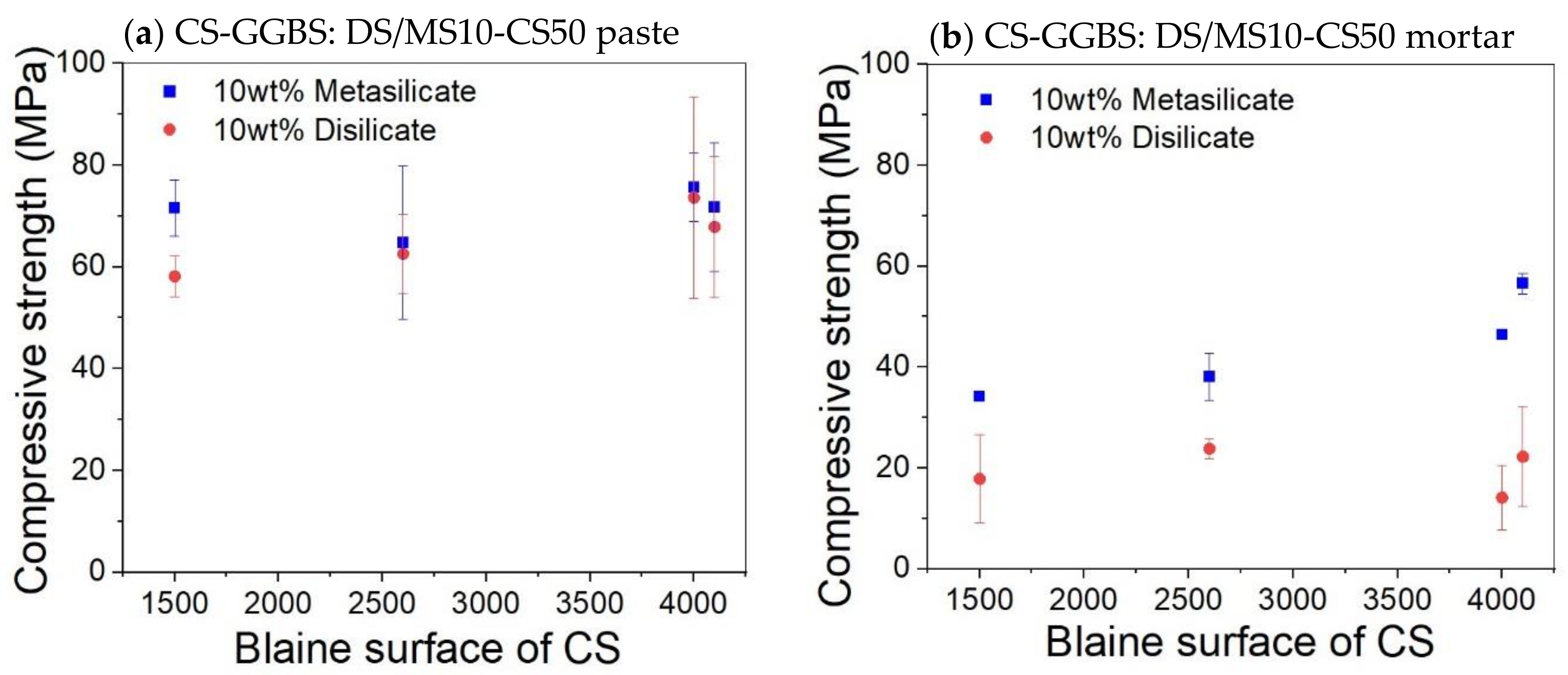 Materials 14 05505 g005