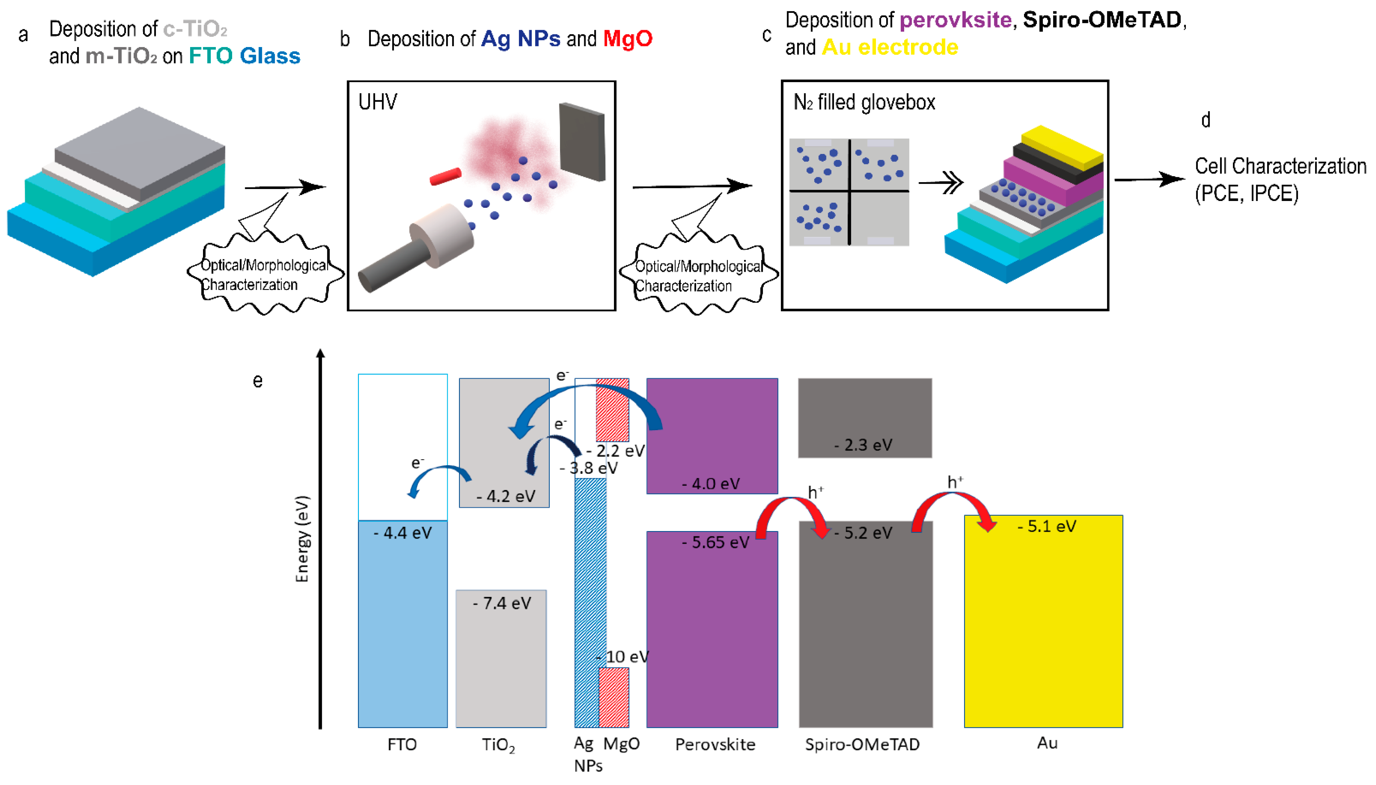 Materials 14 05507 g001