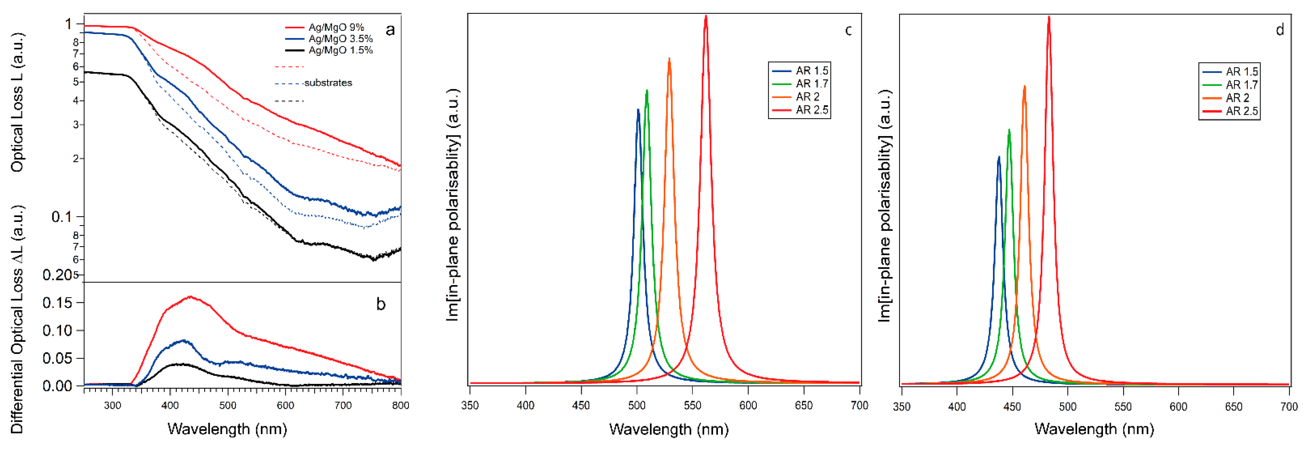 Materials 14 05507 g006
