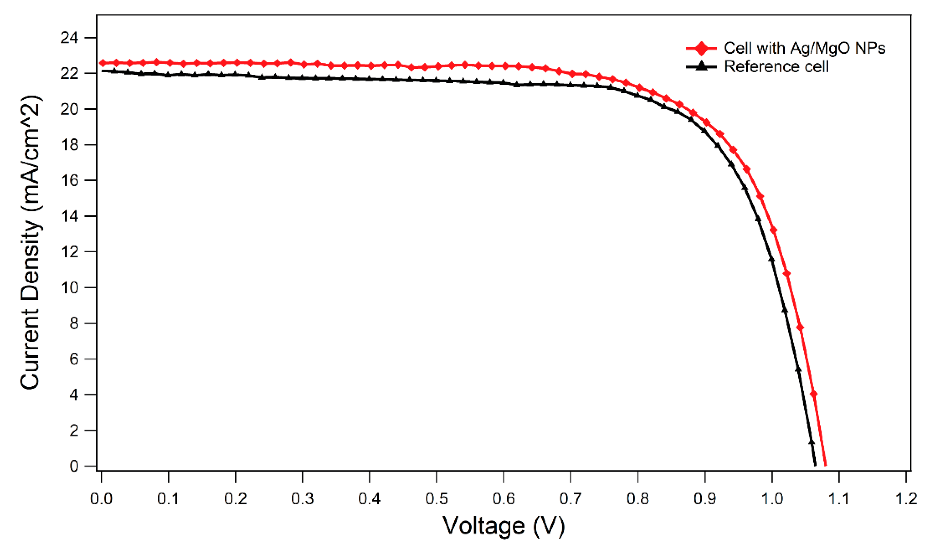 Materials 14 05507 g007