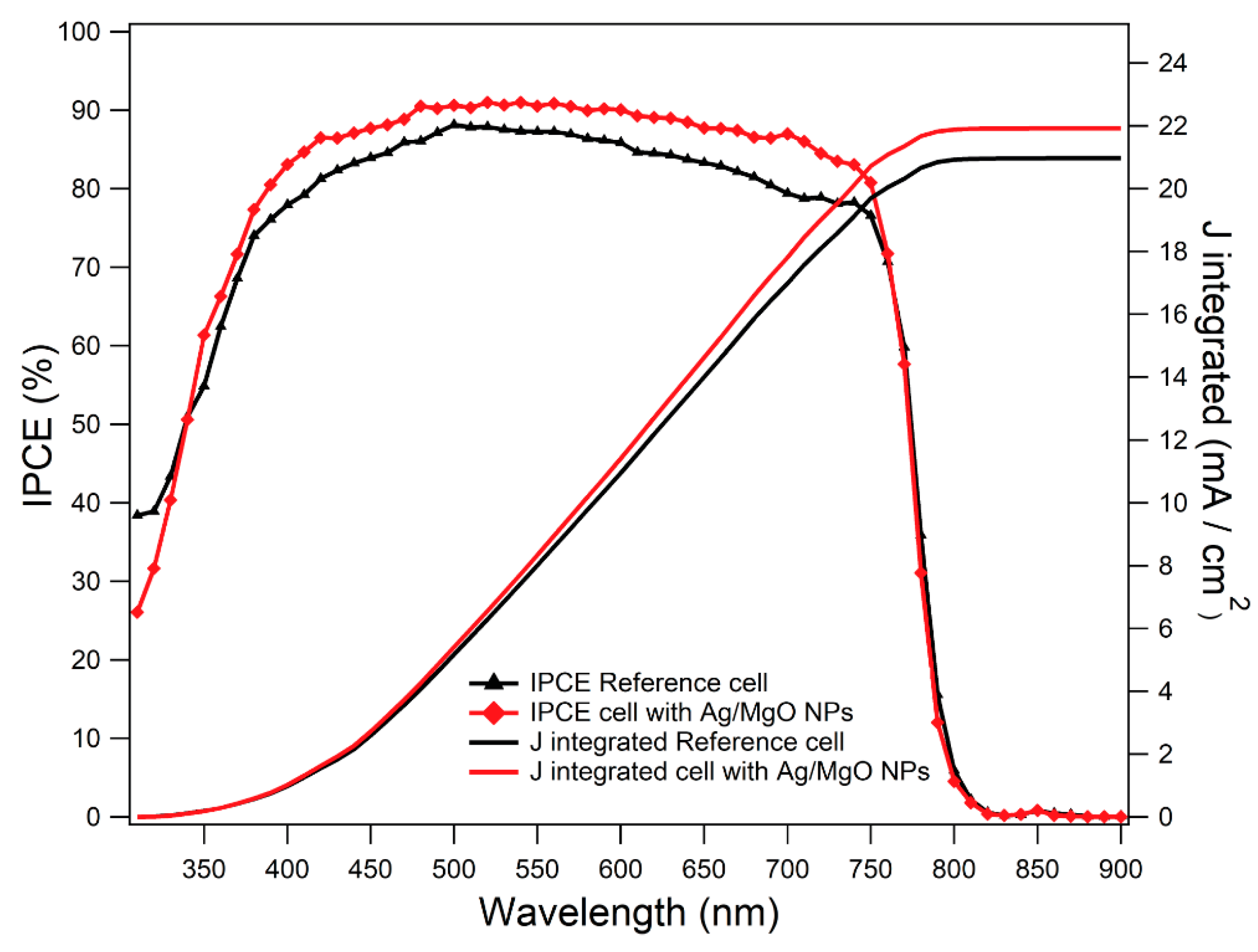 Materials 14 05507 g008