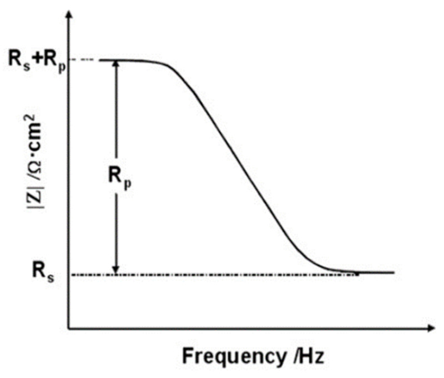 Materials 14 05508 g004