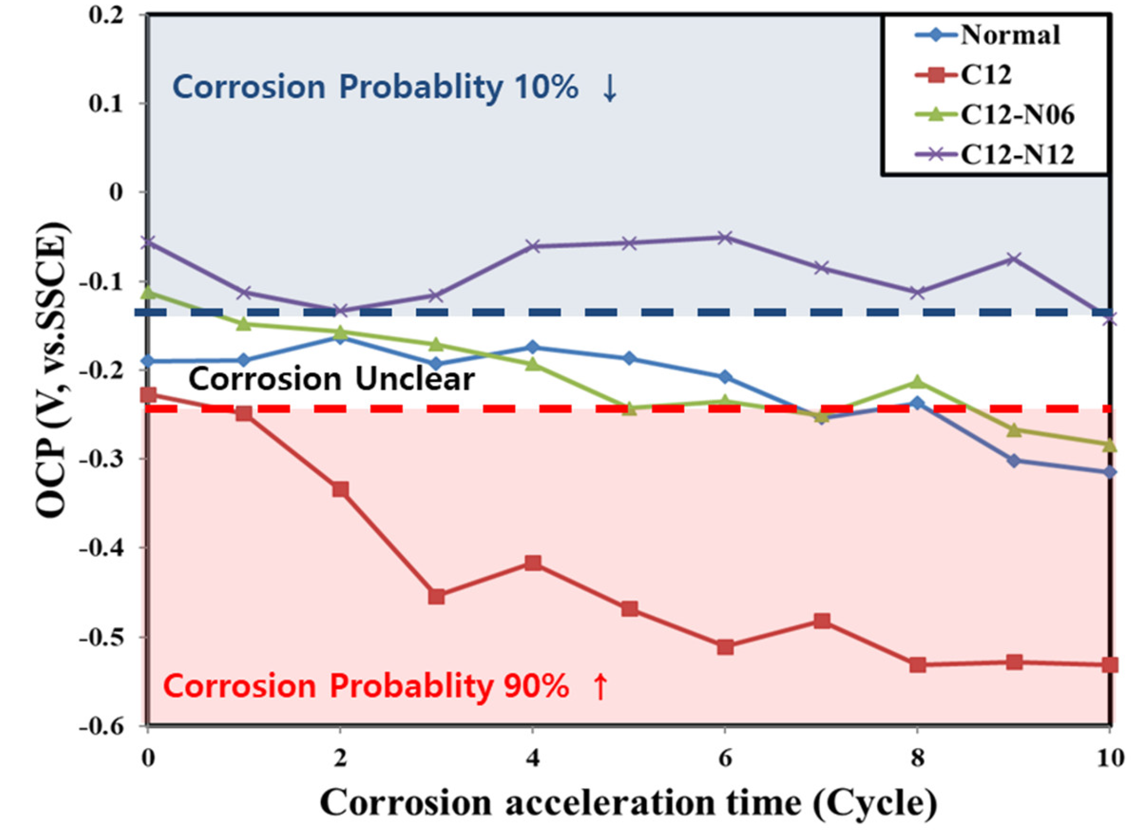 Materials 14 05508 g006