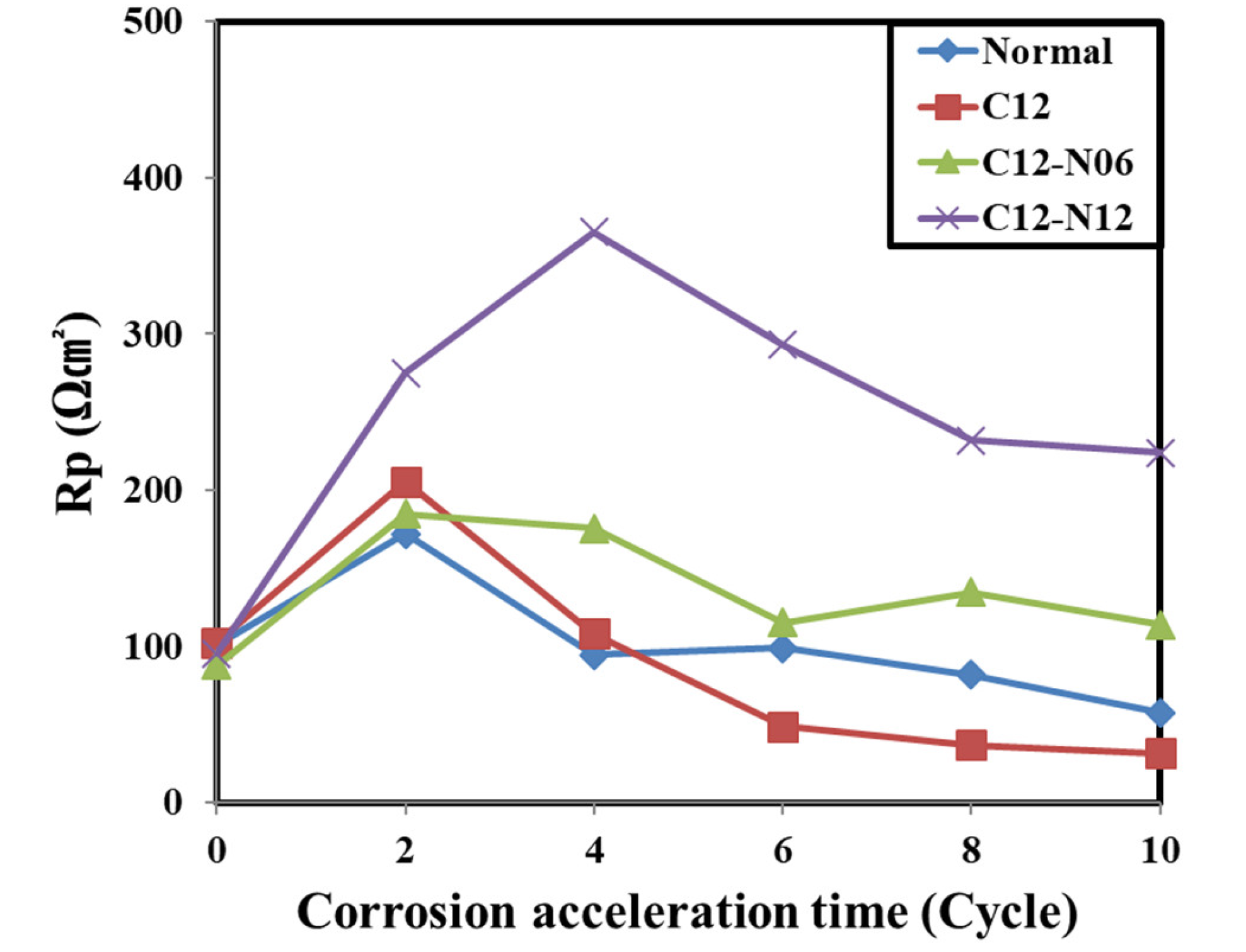 Materials 14 05508 g008