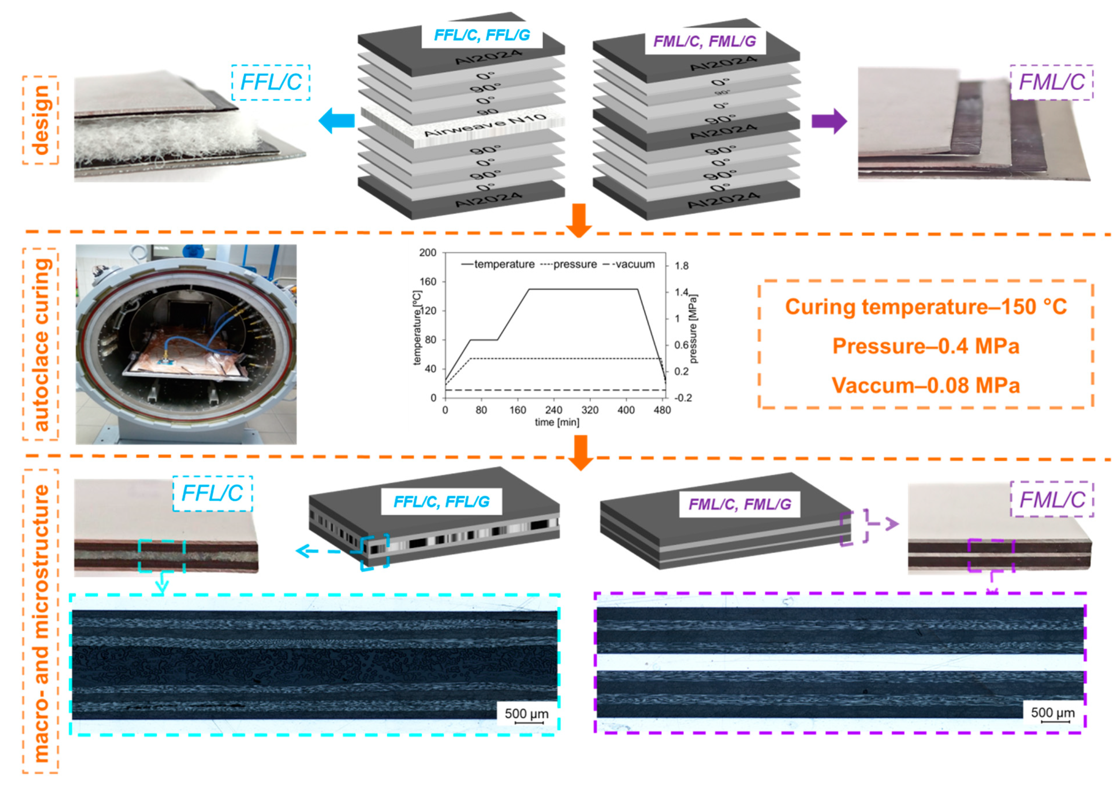Materials 14 05510 g001