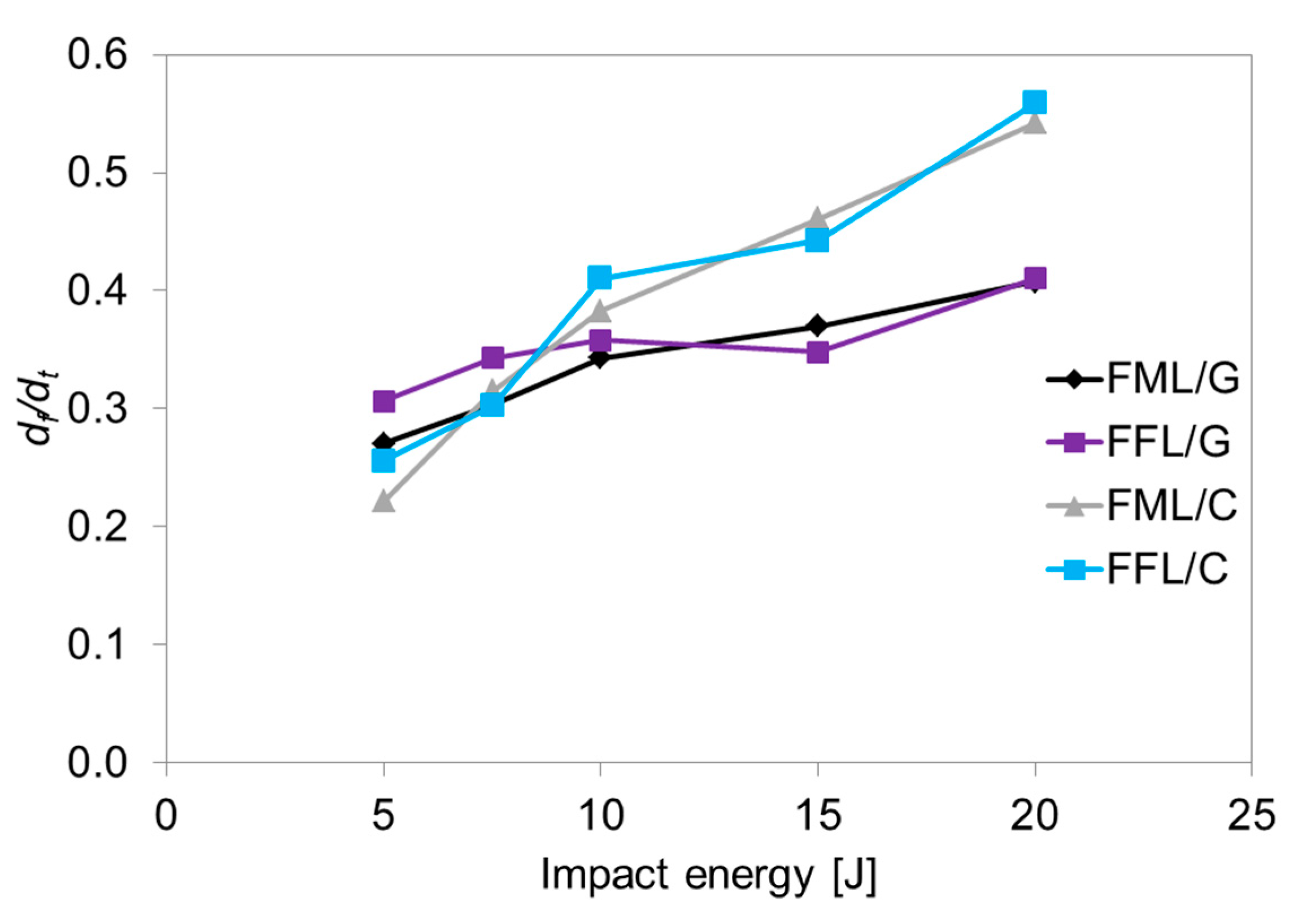 Materials 14 05510 g005