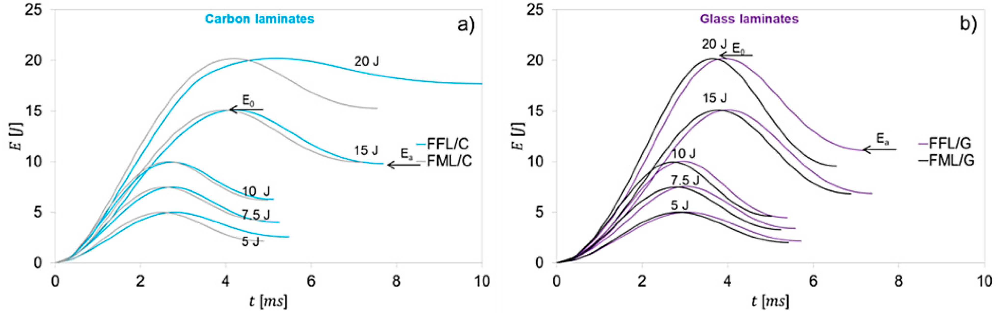 Materials 14 05510 g007