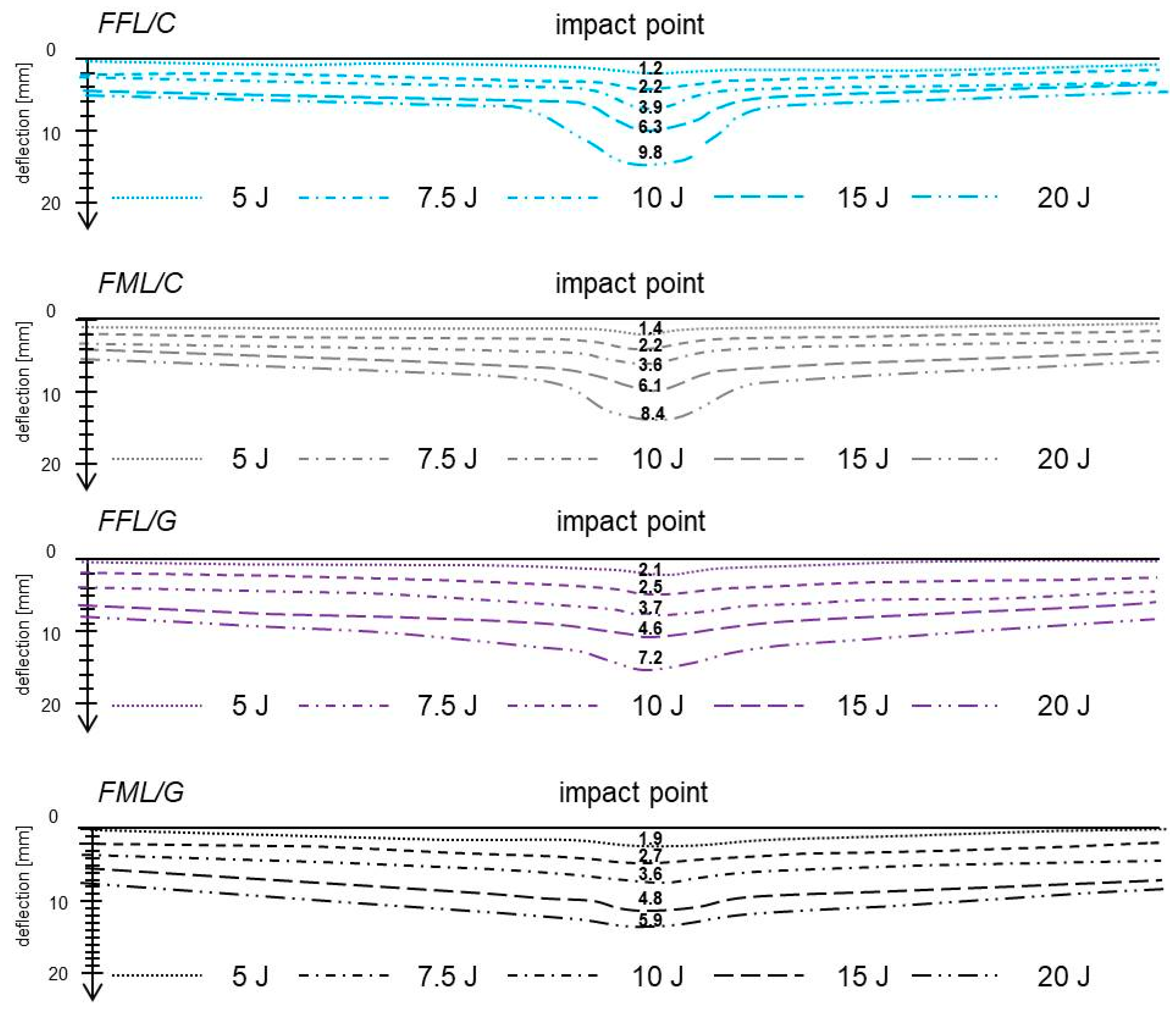 Materials 14 05510 g011