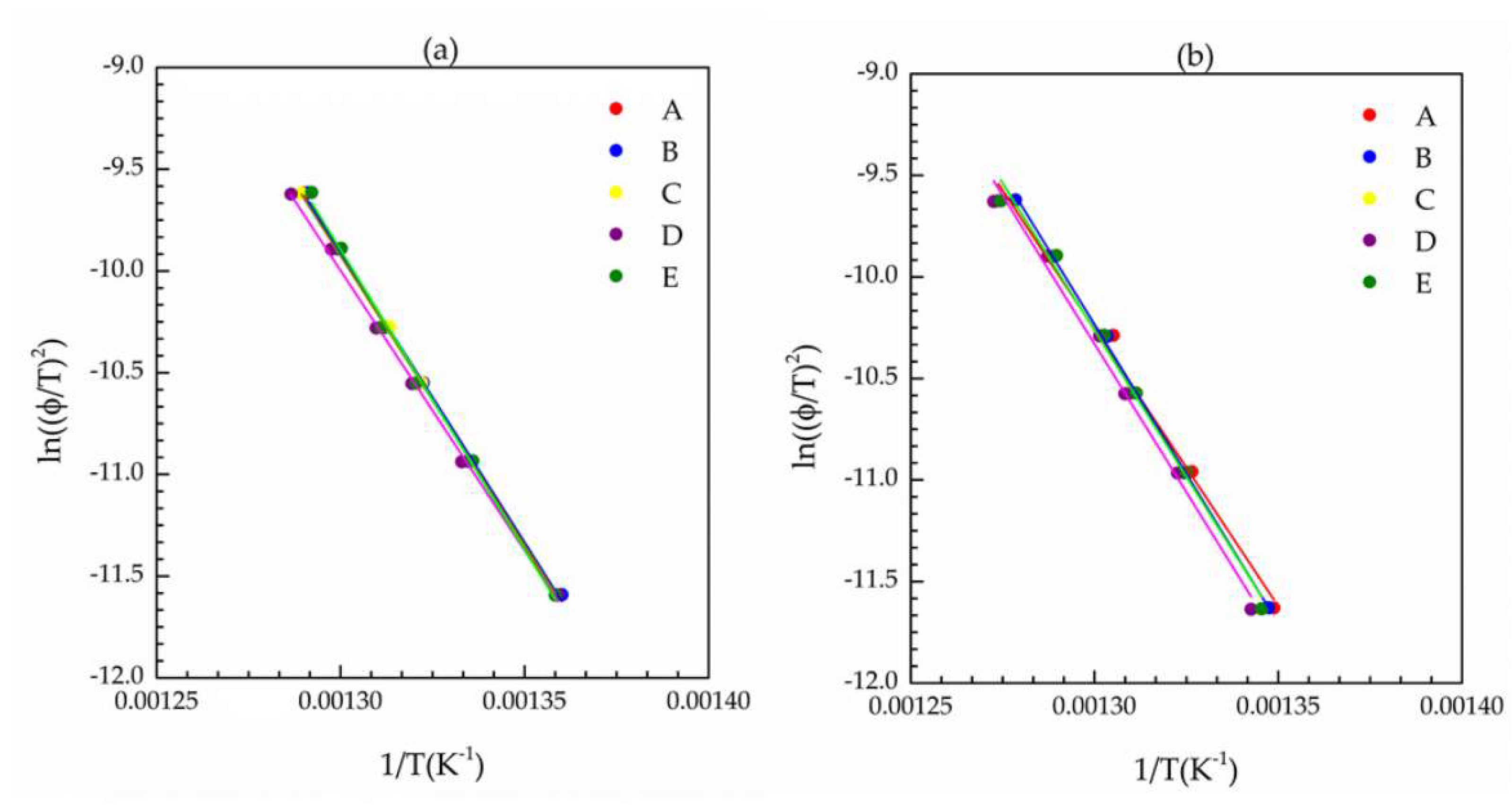 Materials 14 05520 g005