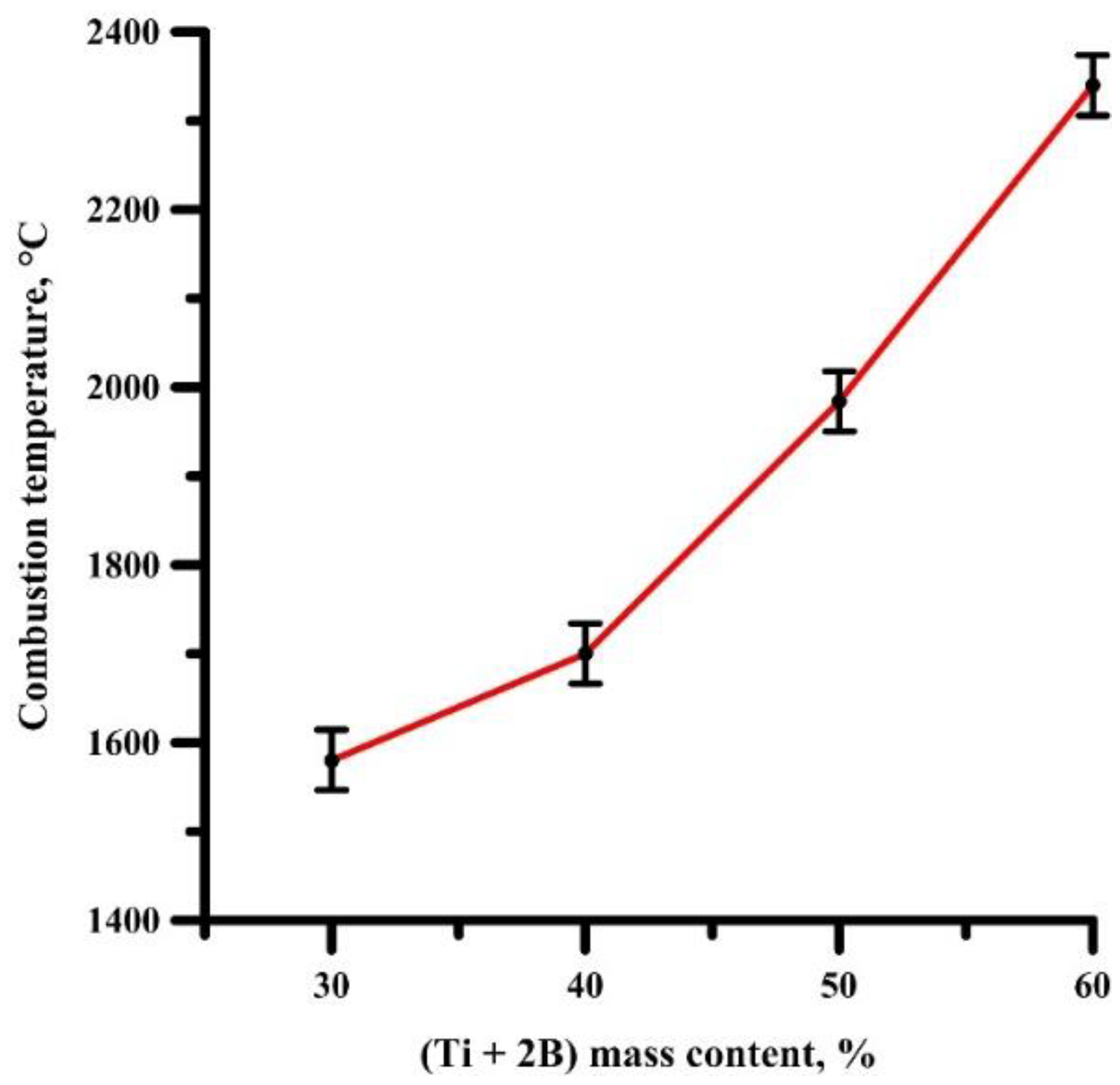 Materials 14 05521 g001 Materials 14 05521 g001