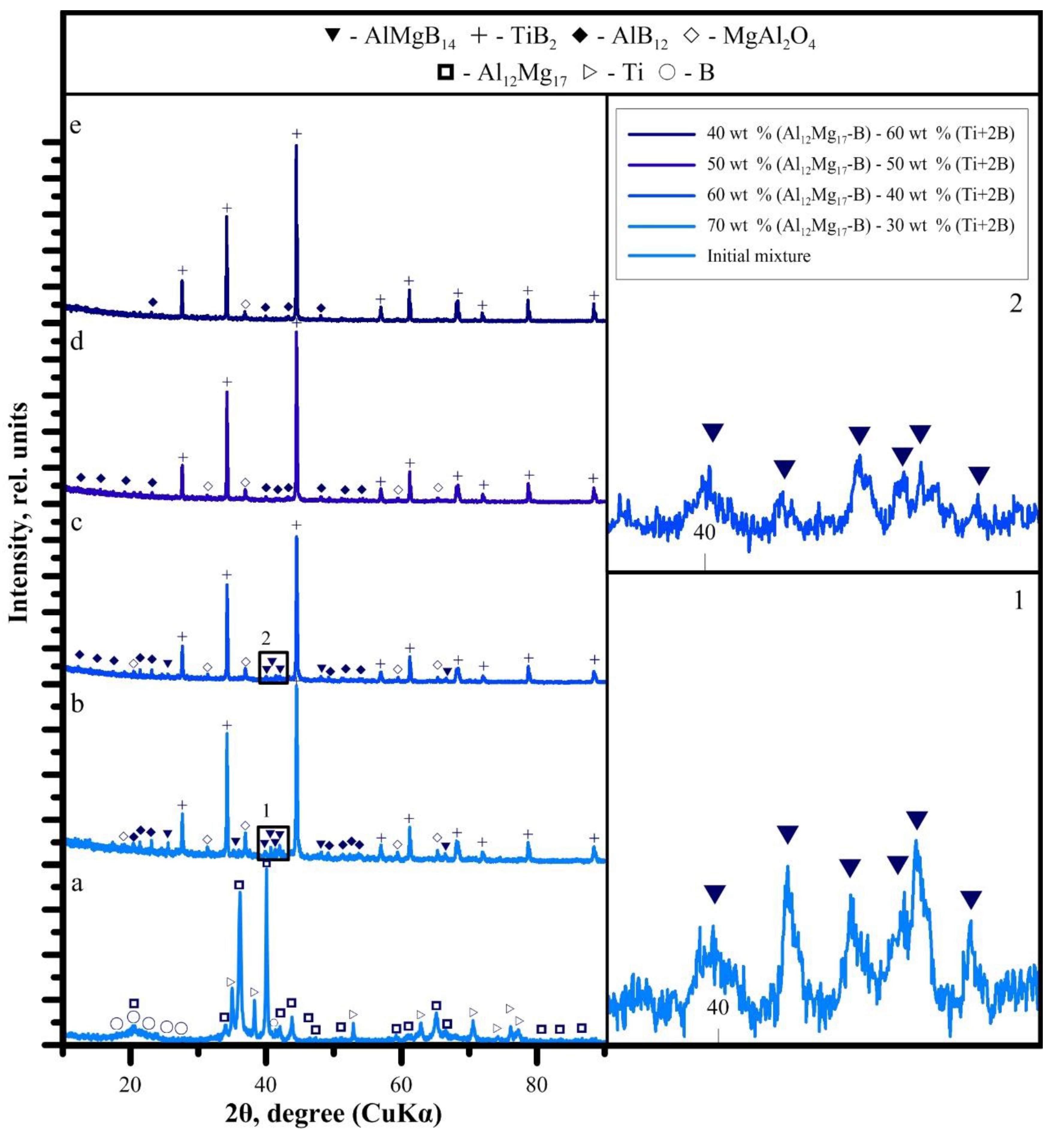 Materials 14 05521 g002 Materials 14 05521 g002