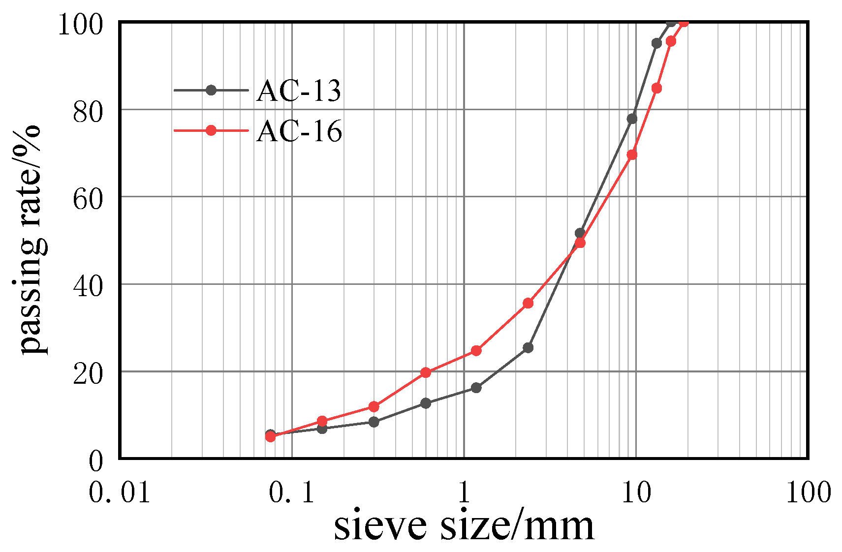 Materials 14 05523 g001