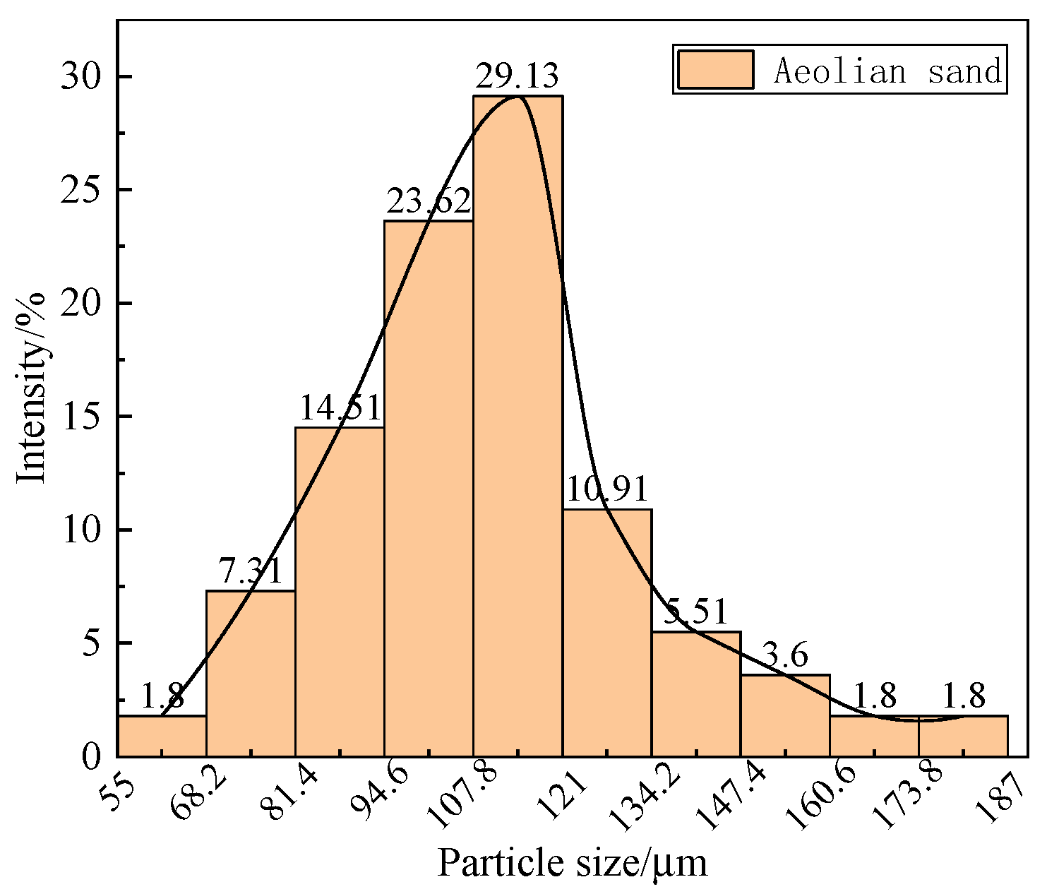 Materials 14 05523 g002