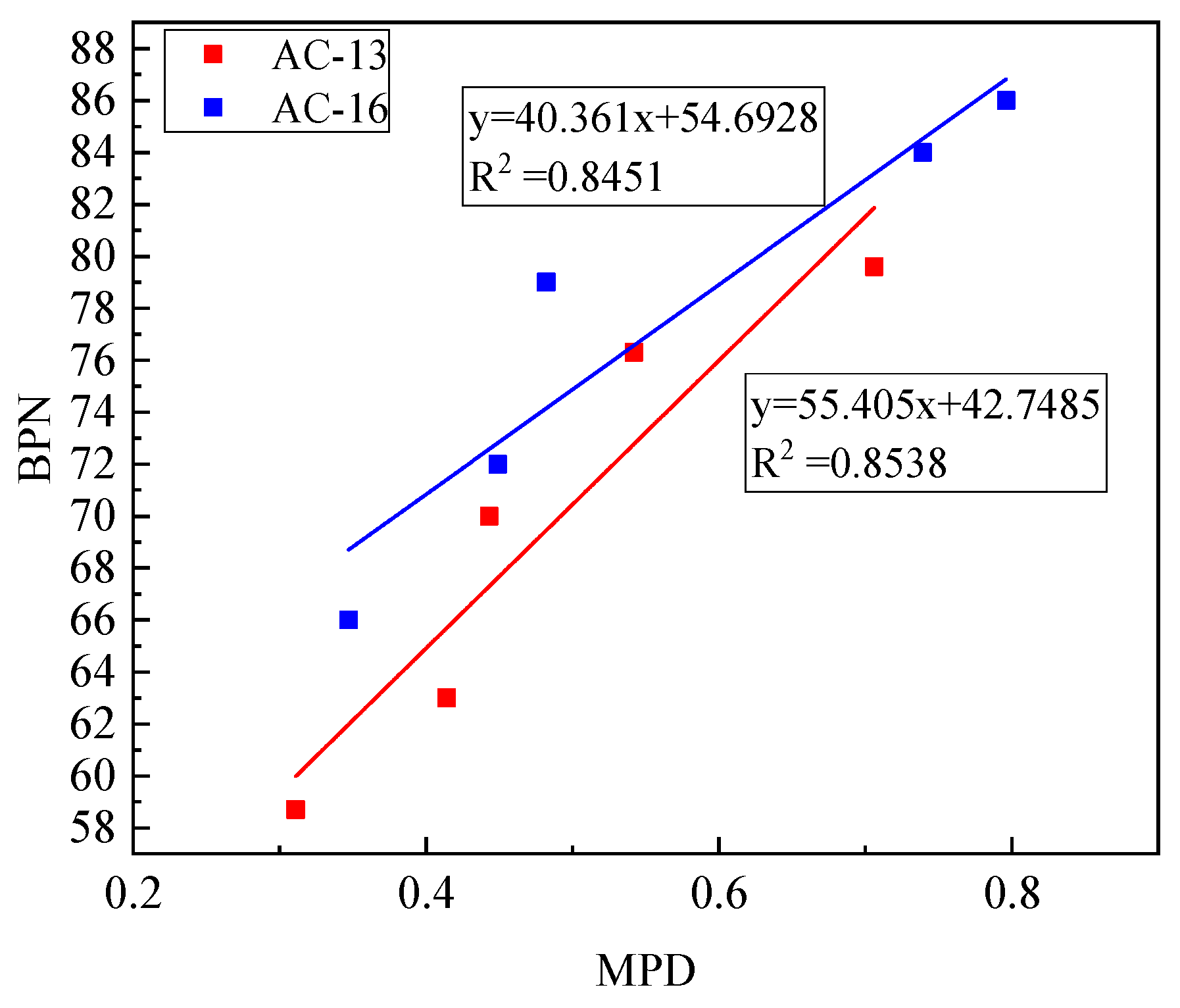 Materials 14 05523 g016