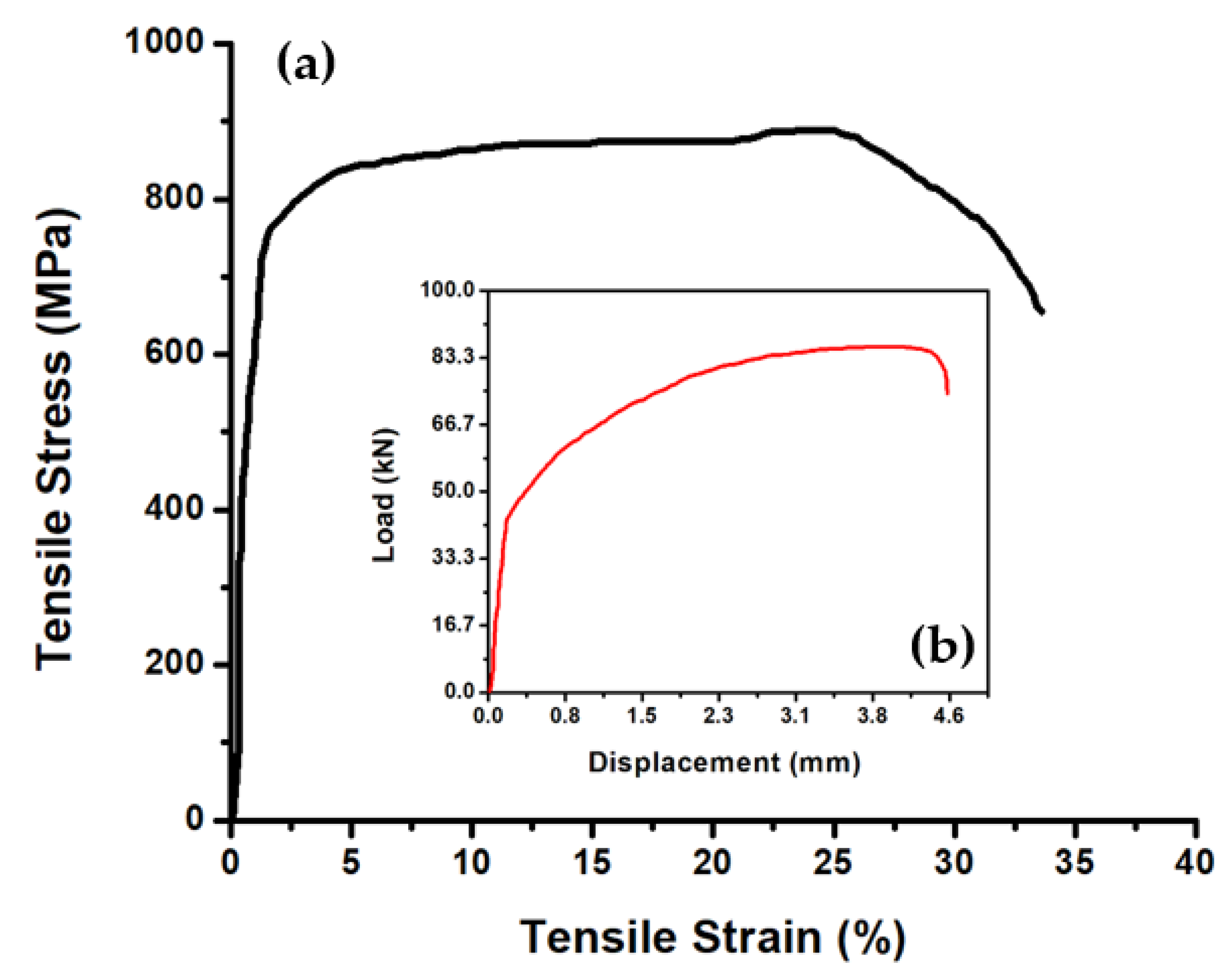 Materials 14 05532 g002