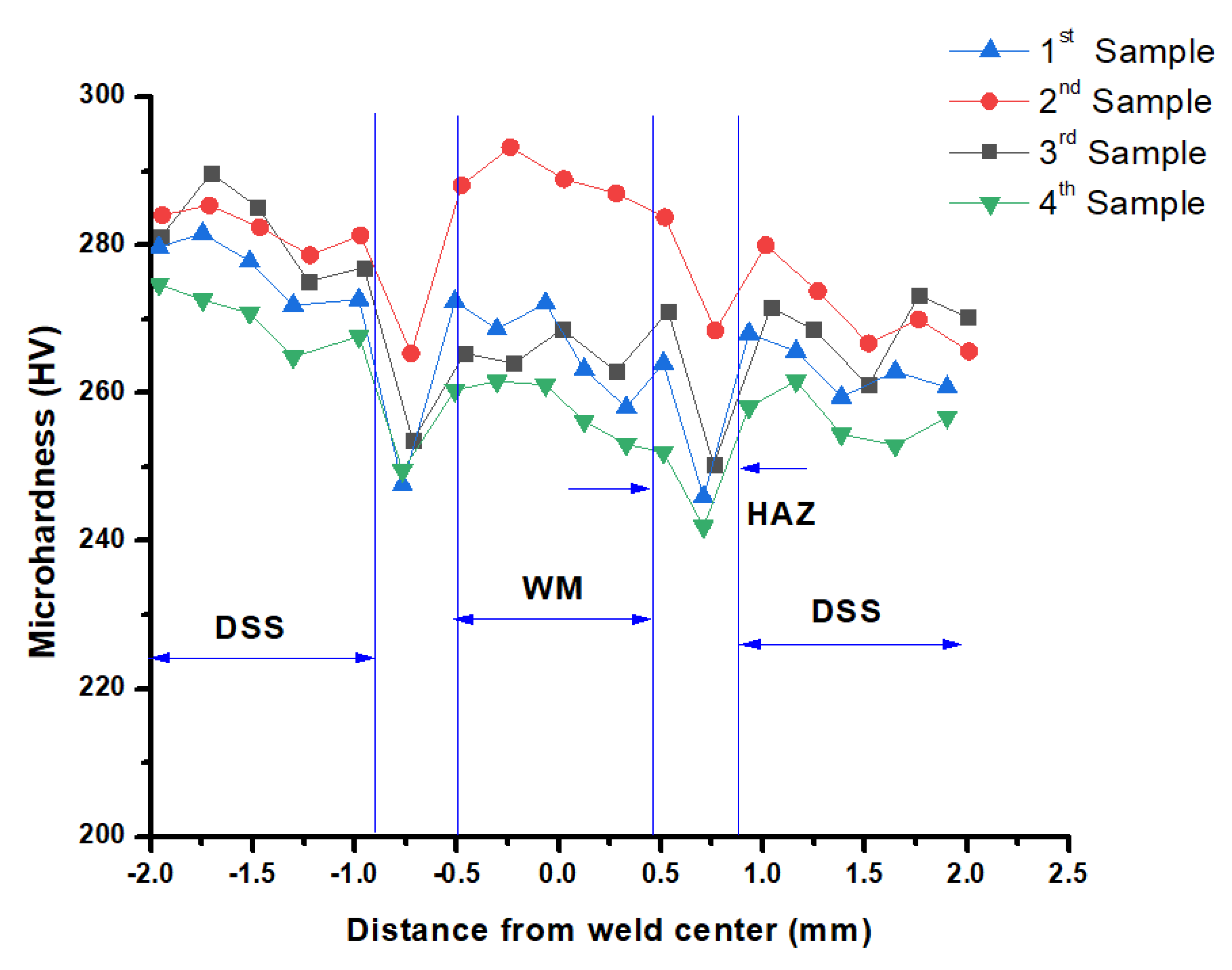Materials 14 05532 g005